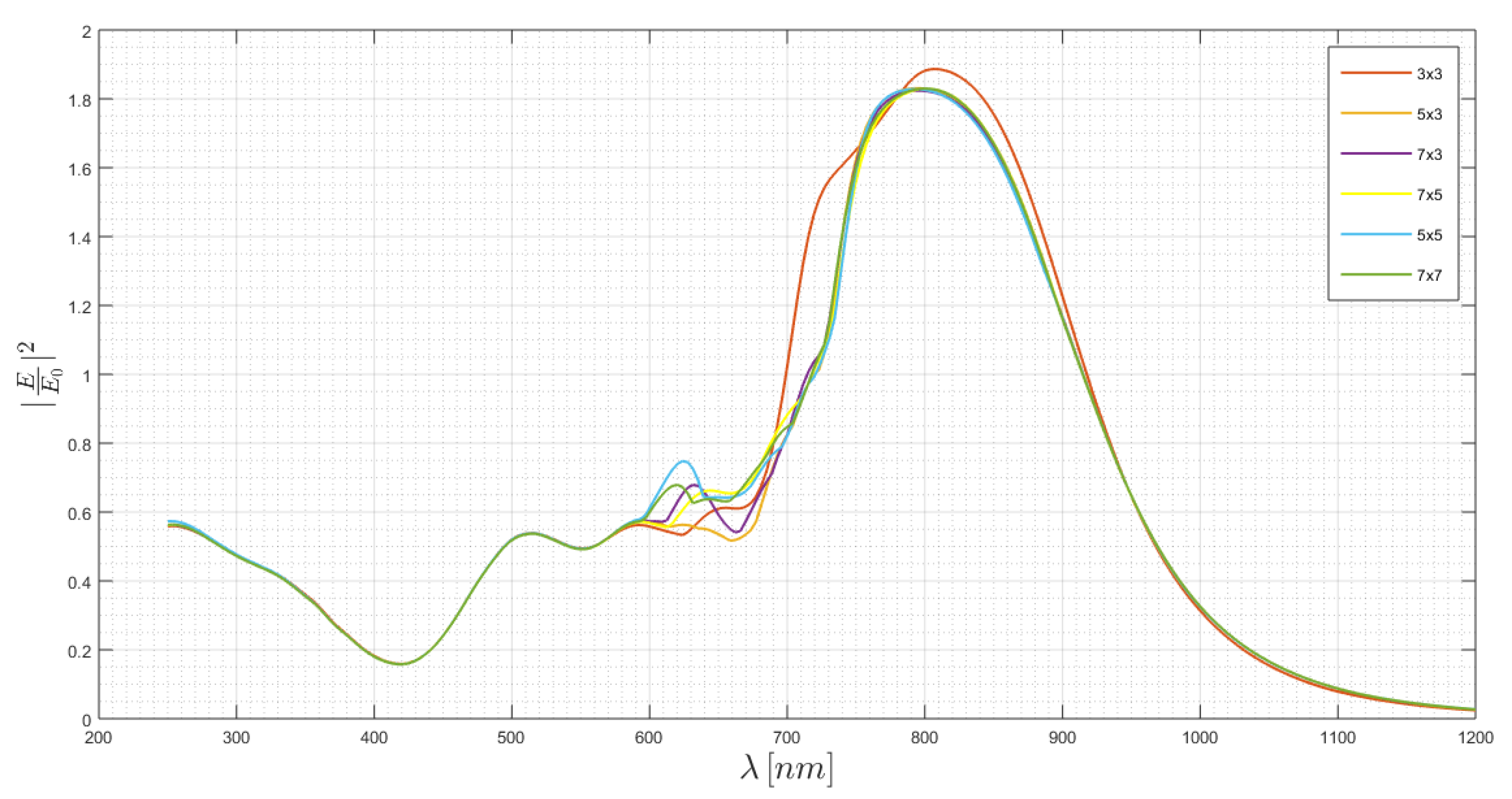 Chemosensors 08 00042 g015 Chemosensors 08 00042 g015
