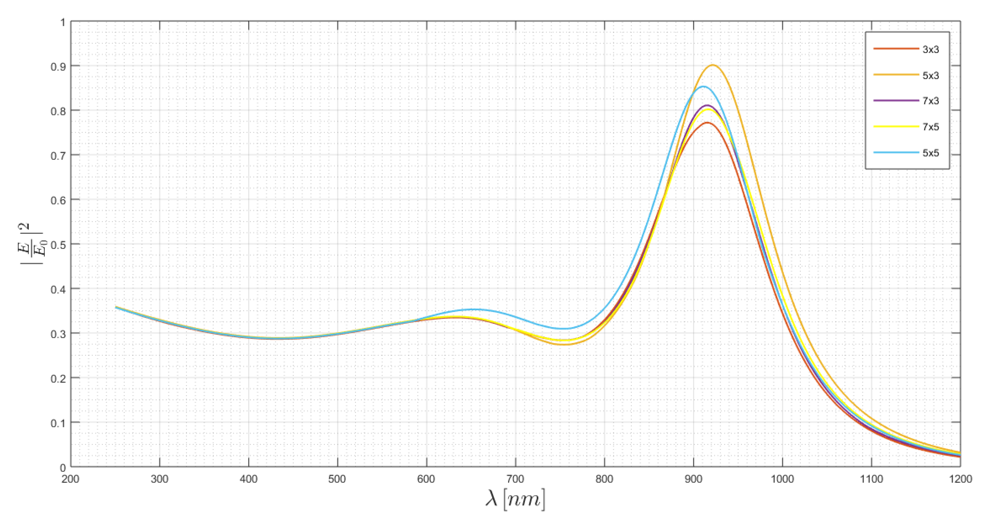 Chemosensors 08 00042 g017 Chemosensors 08 00042 g017