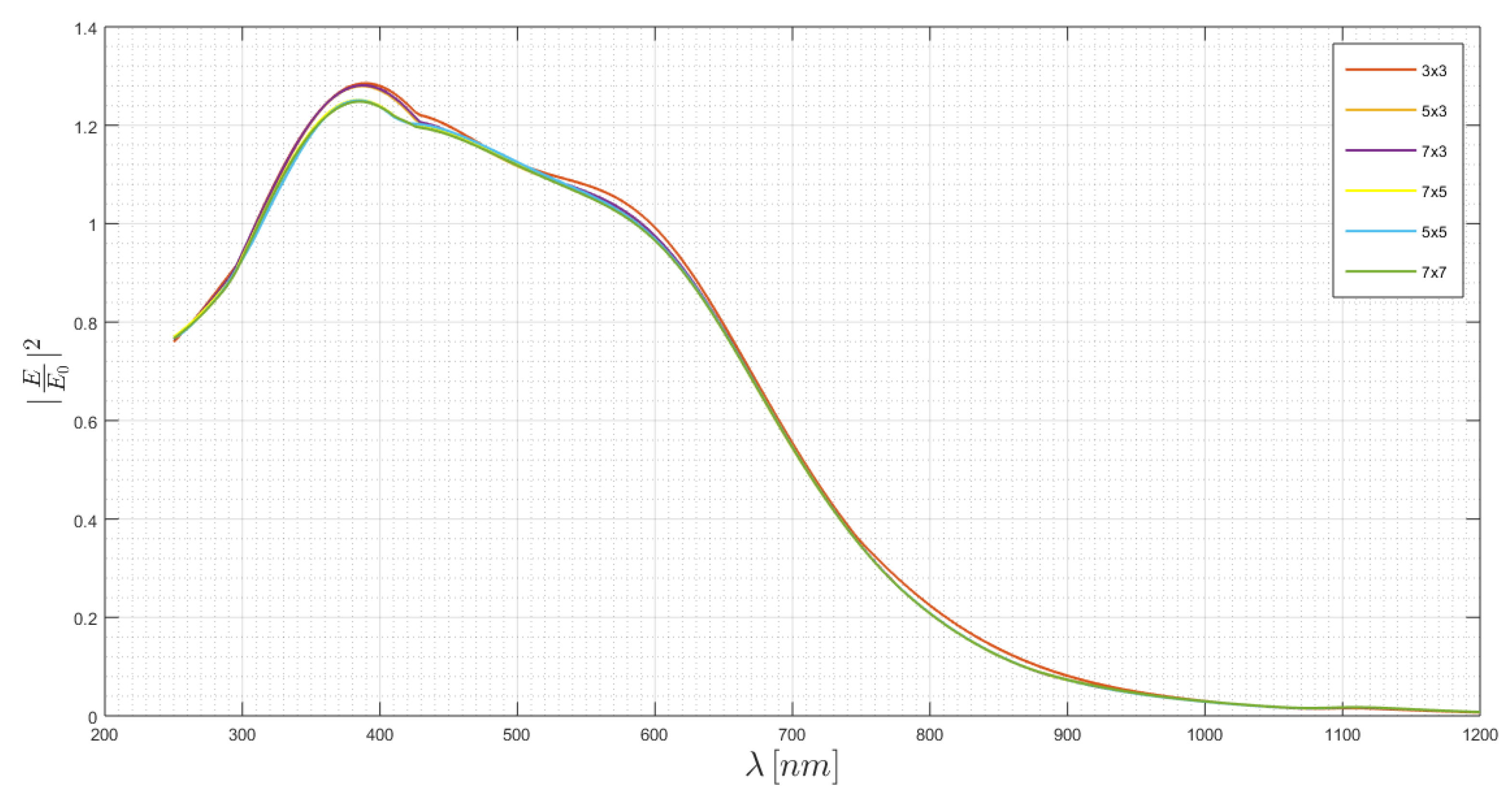 Chemosensors 08 00042 g018 Chemosensors 08 00042 g018