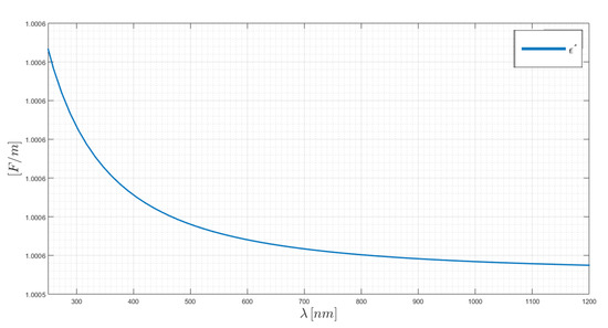 Chemosensors 08 00042 g0a1