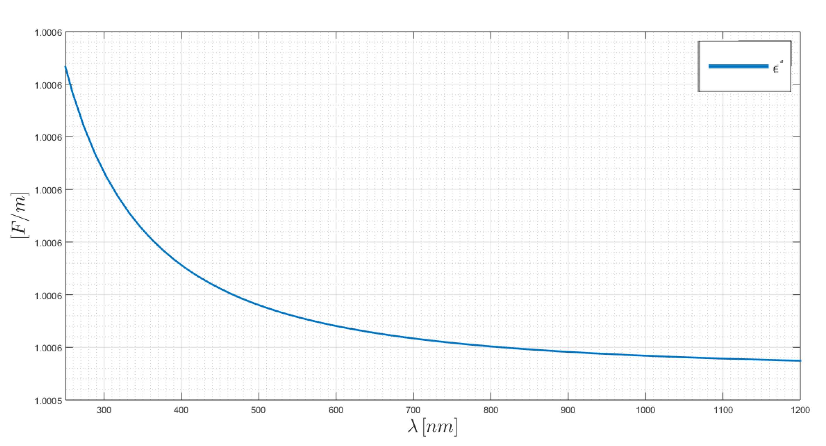 Chemosensors 08 00042 g0a1 Chemosensors 08 00042 g0a1