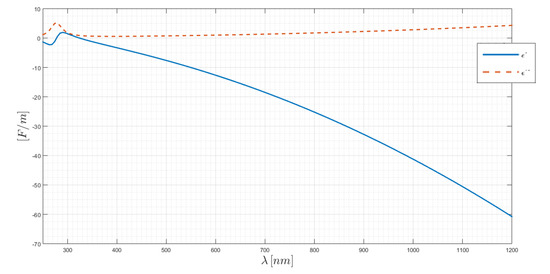 Chemosensors 08 00042 g0a2