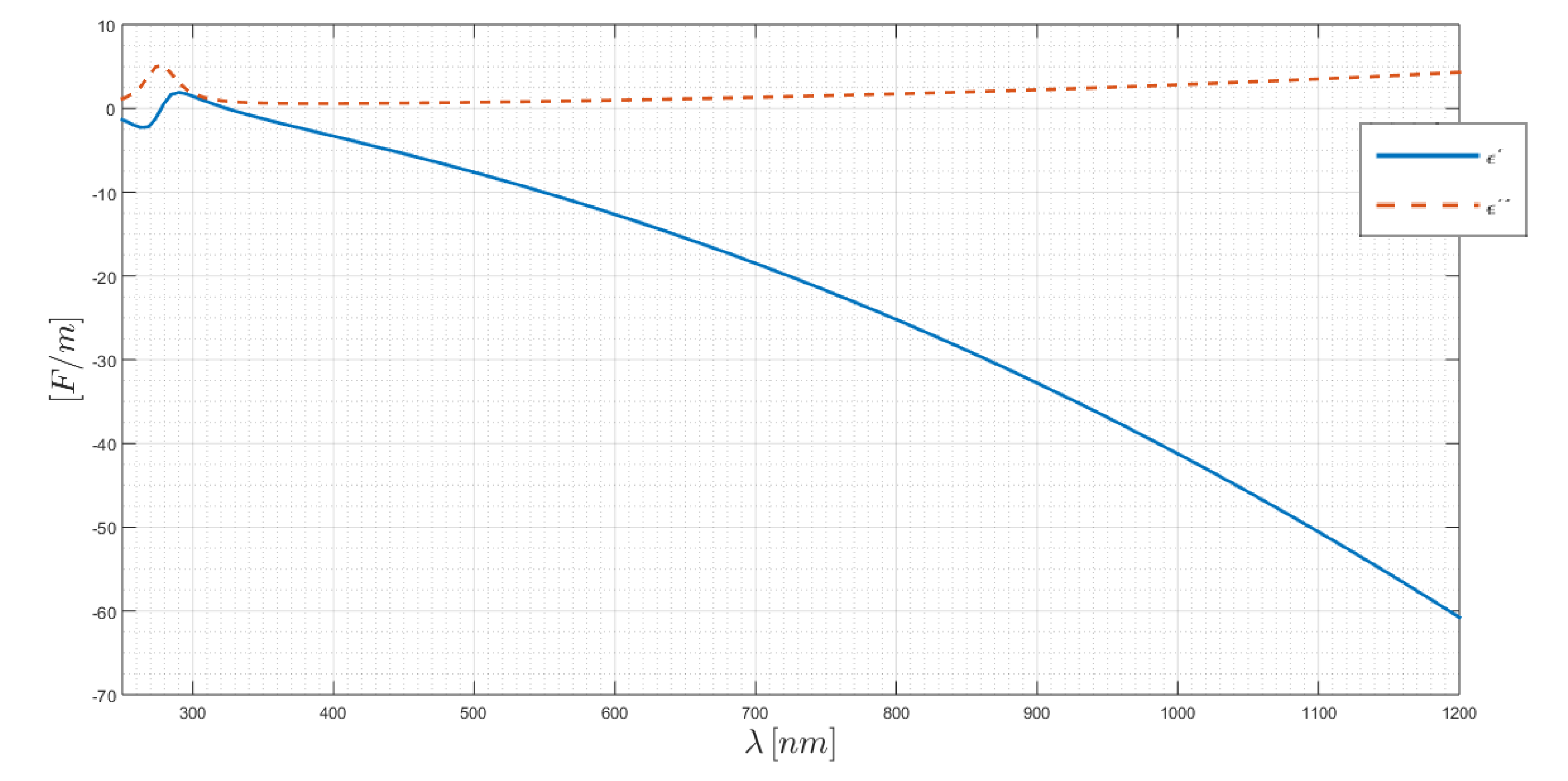 Chemosensors 08 00042 g0a2 Chemosensors 08 00042 g0a2