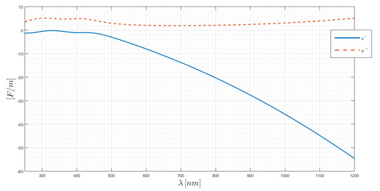 Chemosensors 08 00042 g0a3