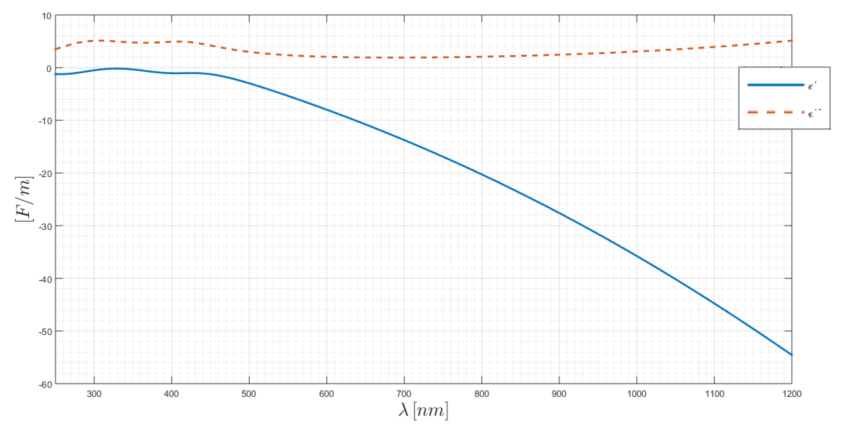 Chemosensors 08 00042 g0a3 Chemosensors 08 00042 g0a3