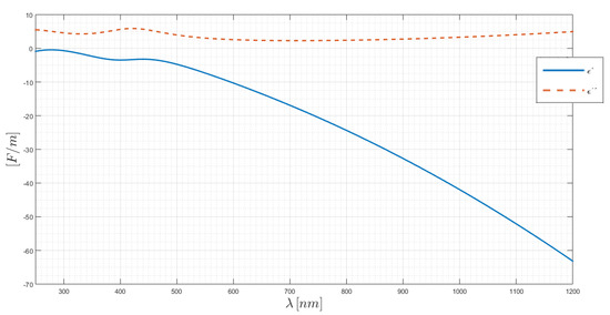Chemosensors 08 00042 g0a4