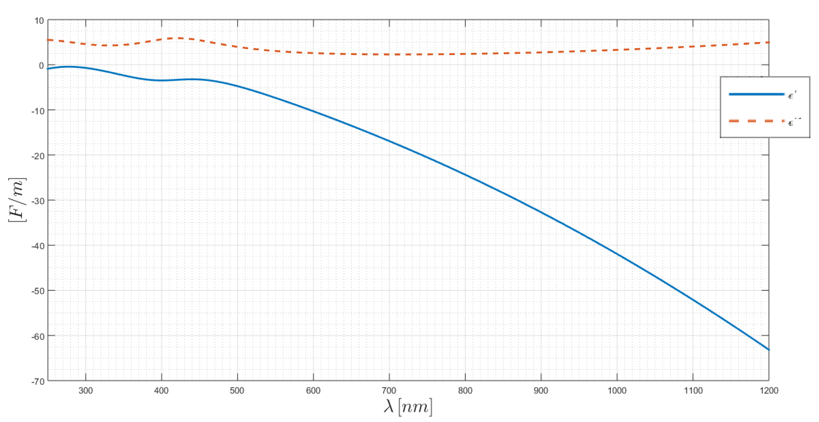 Chemosensors 08 00042 g0a4 Chemosensors 08 00042 g0a4