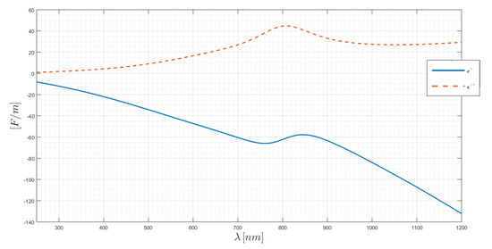 Chemosensors 08 00042 g0a5
