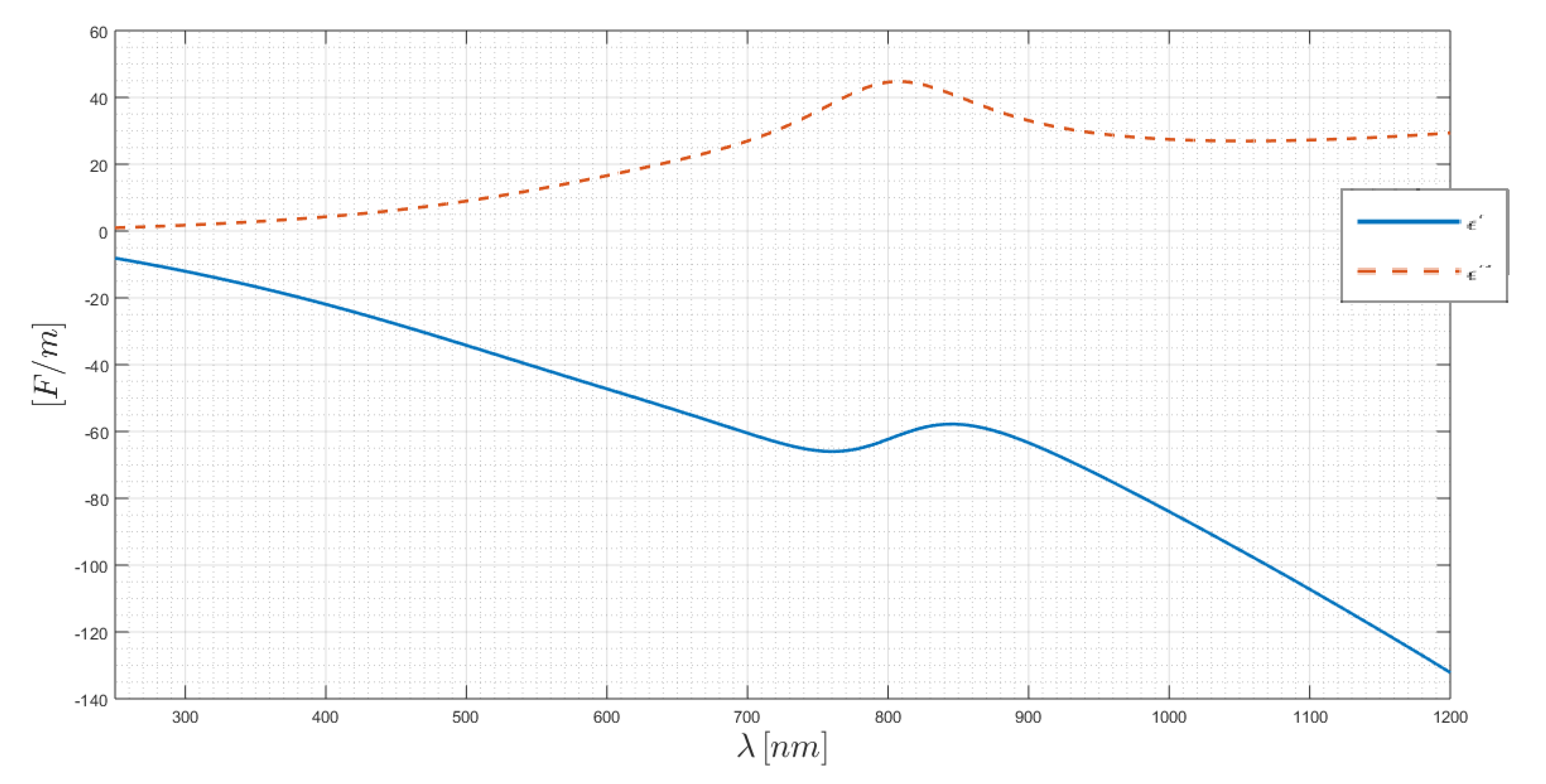 Chemosensors 08 00042 g0a5 Chemosensors 08 00042 g0a5
