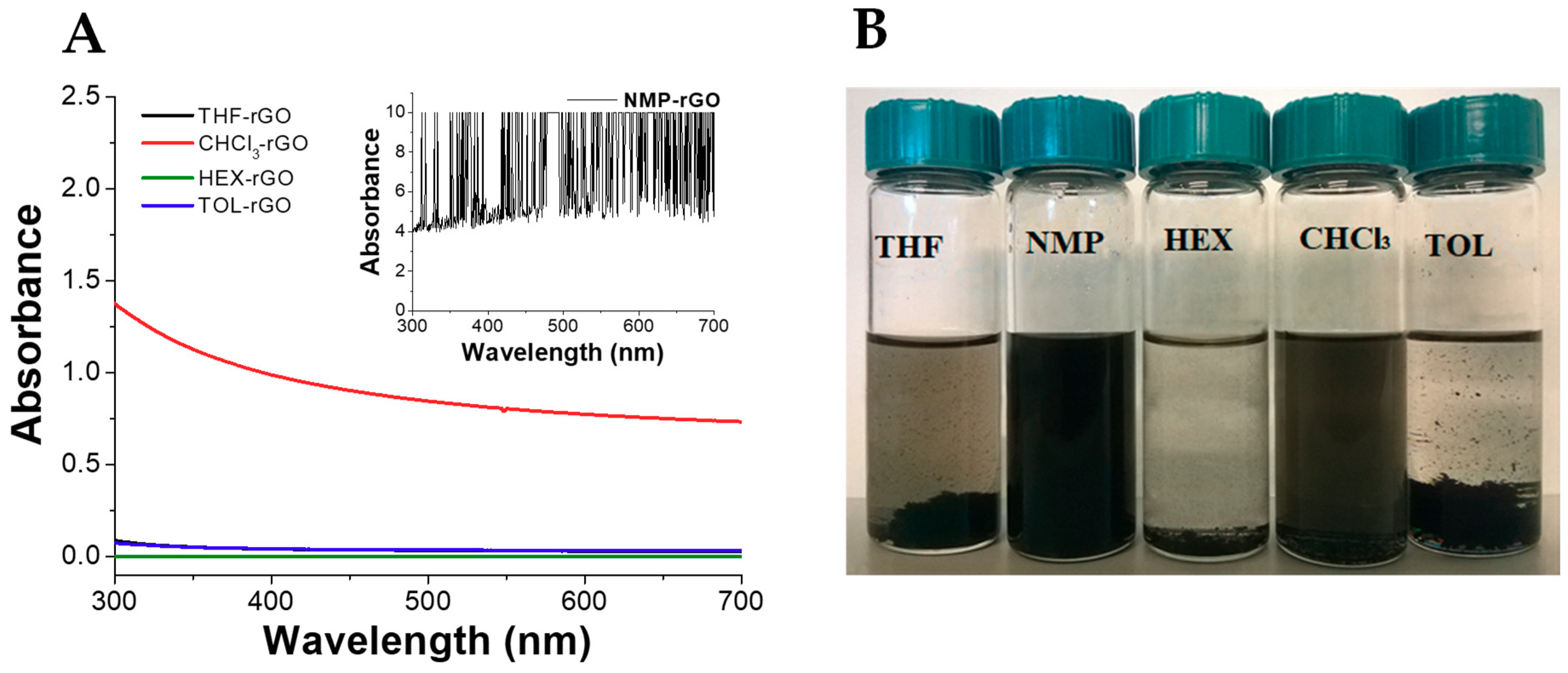 Chemosensors 08 00043 g002