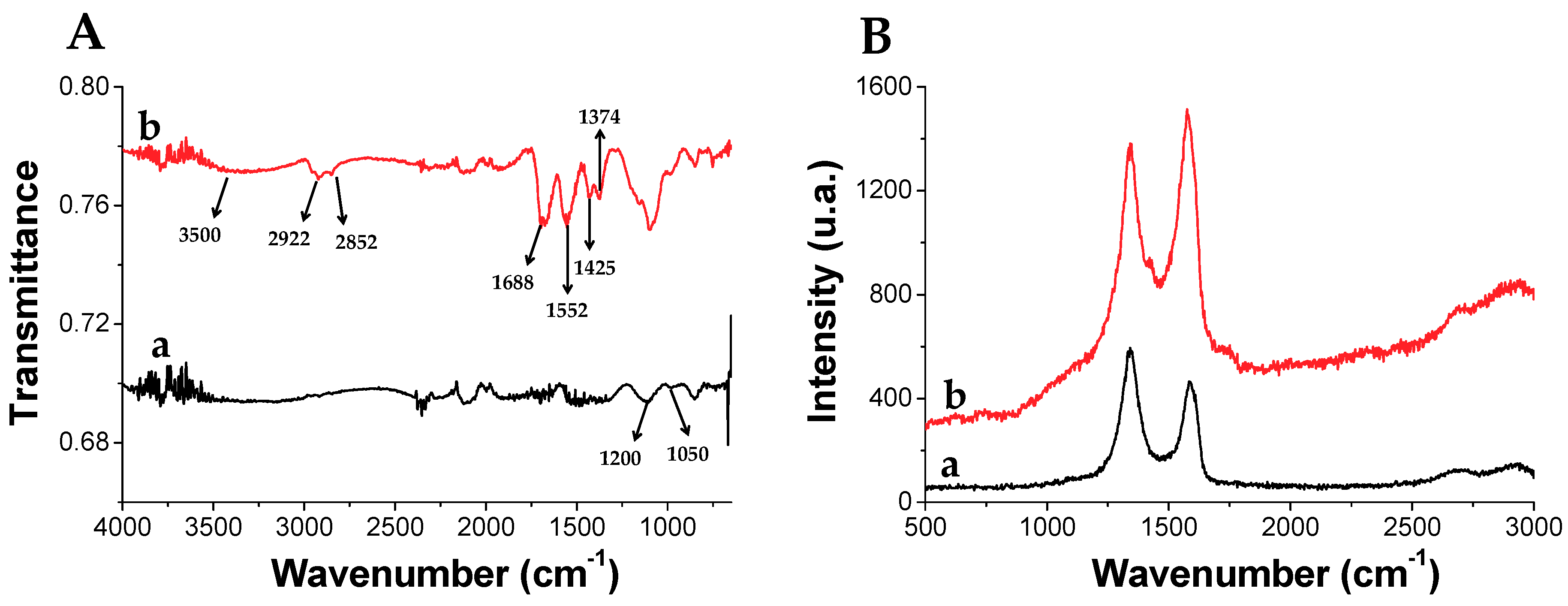 Chemosensors 08 00043 g004