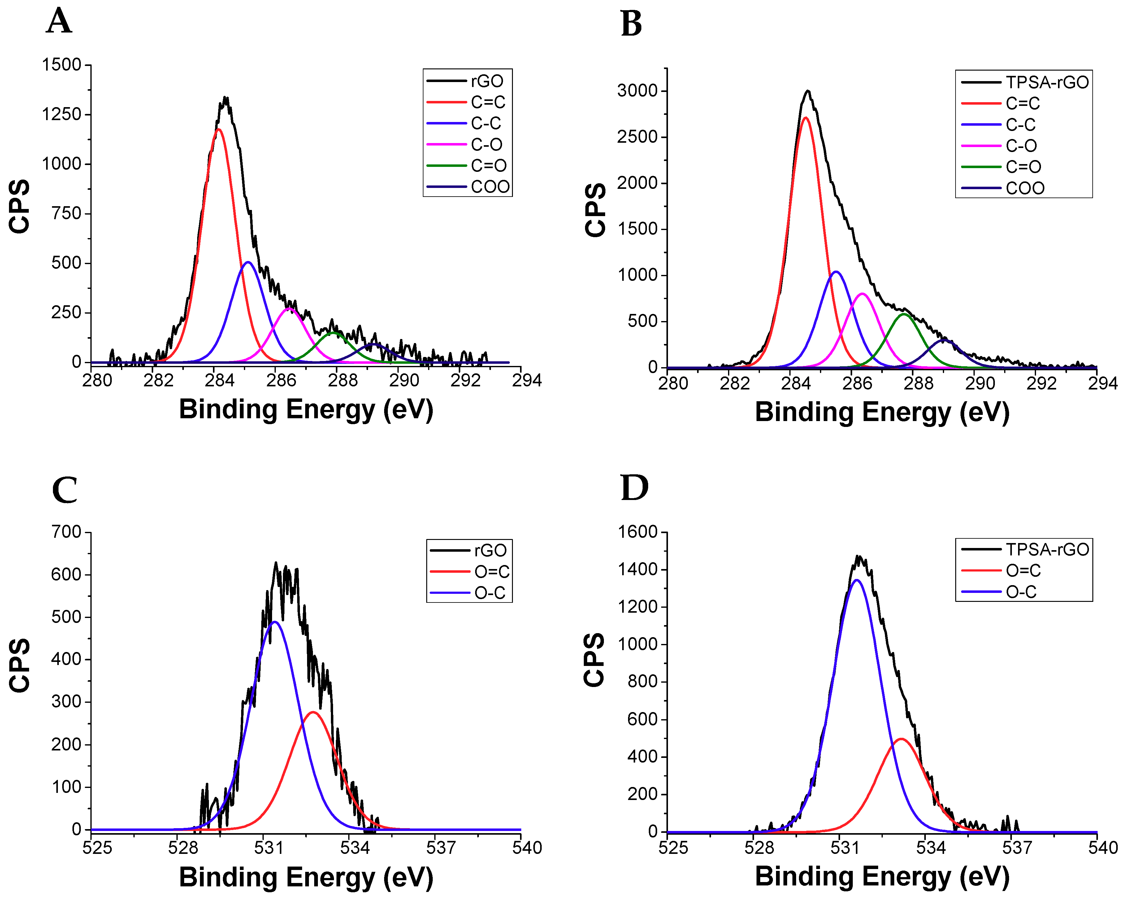 Chemosensors 08 00043 g005