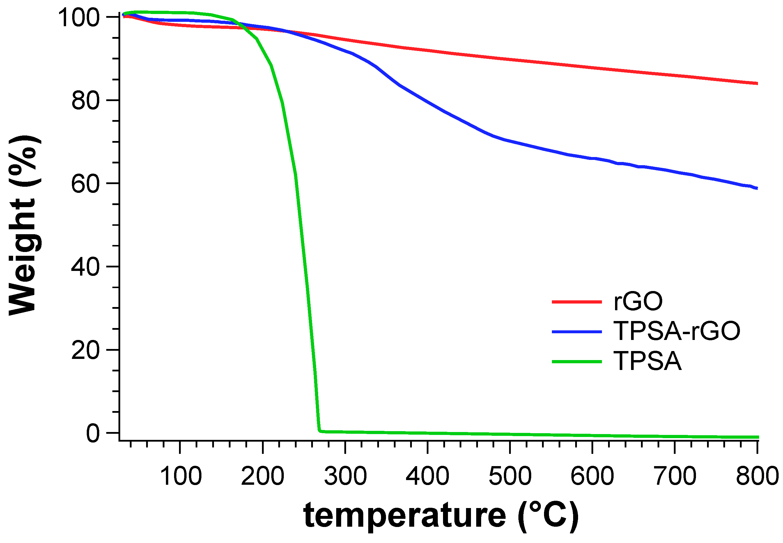 Chemosensors 08 00043 g006