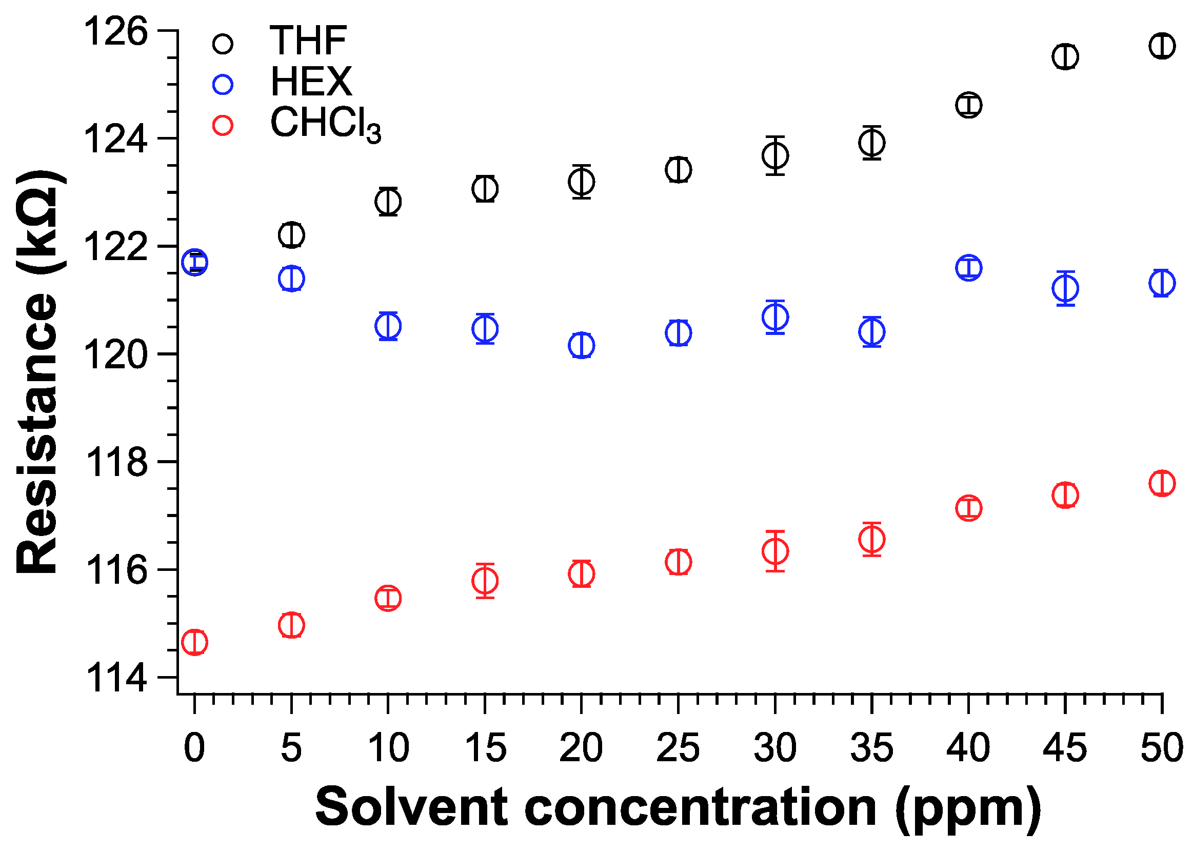 Chemosensors 08 00043 g009