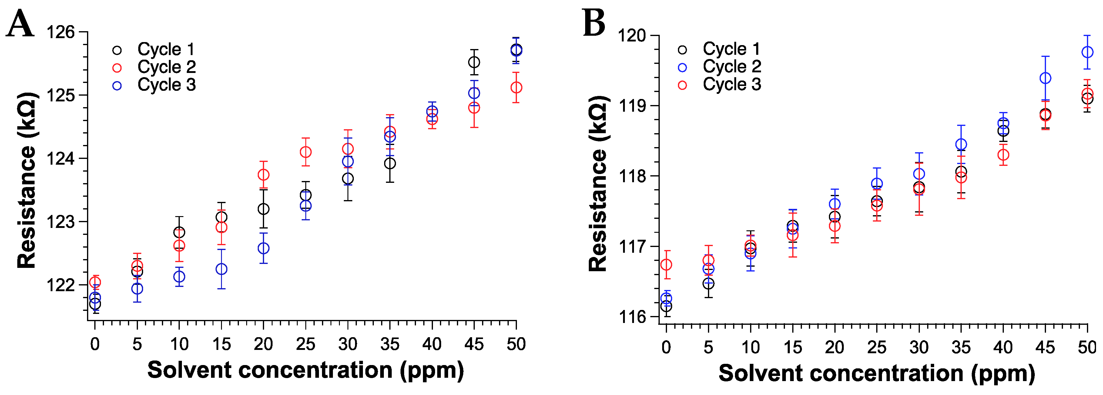 Chemosensors 08 00043 g010