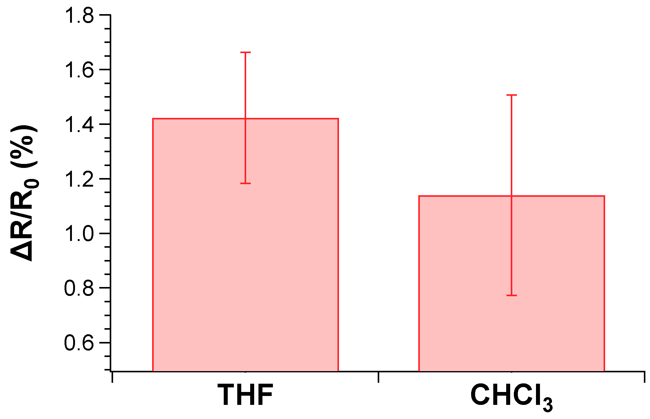 Chemosensors 08 00043 g011