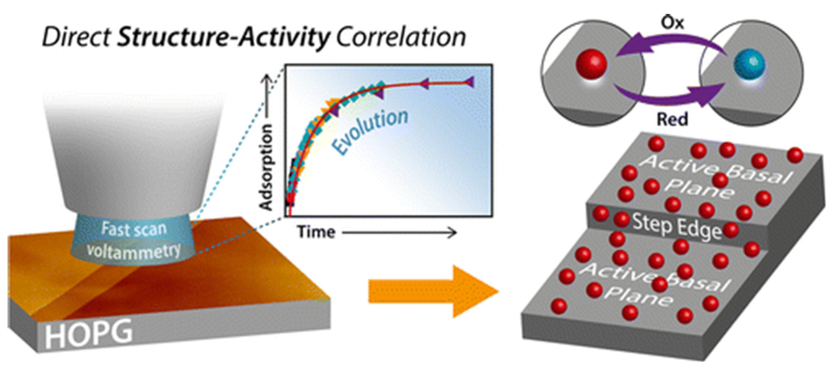 Chemosensors 08 00045 g003