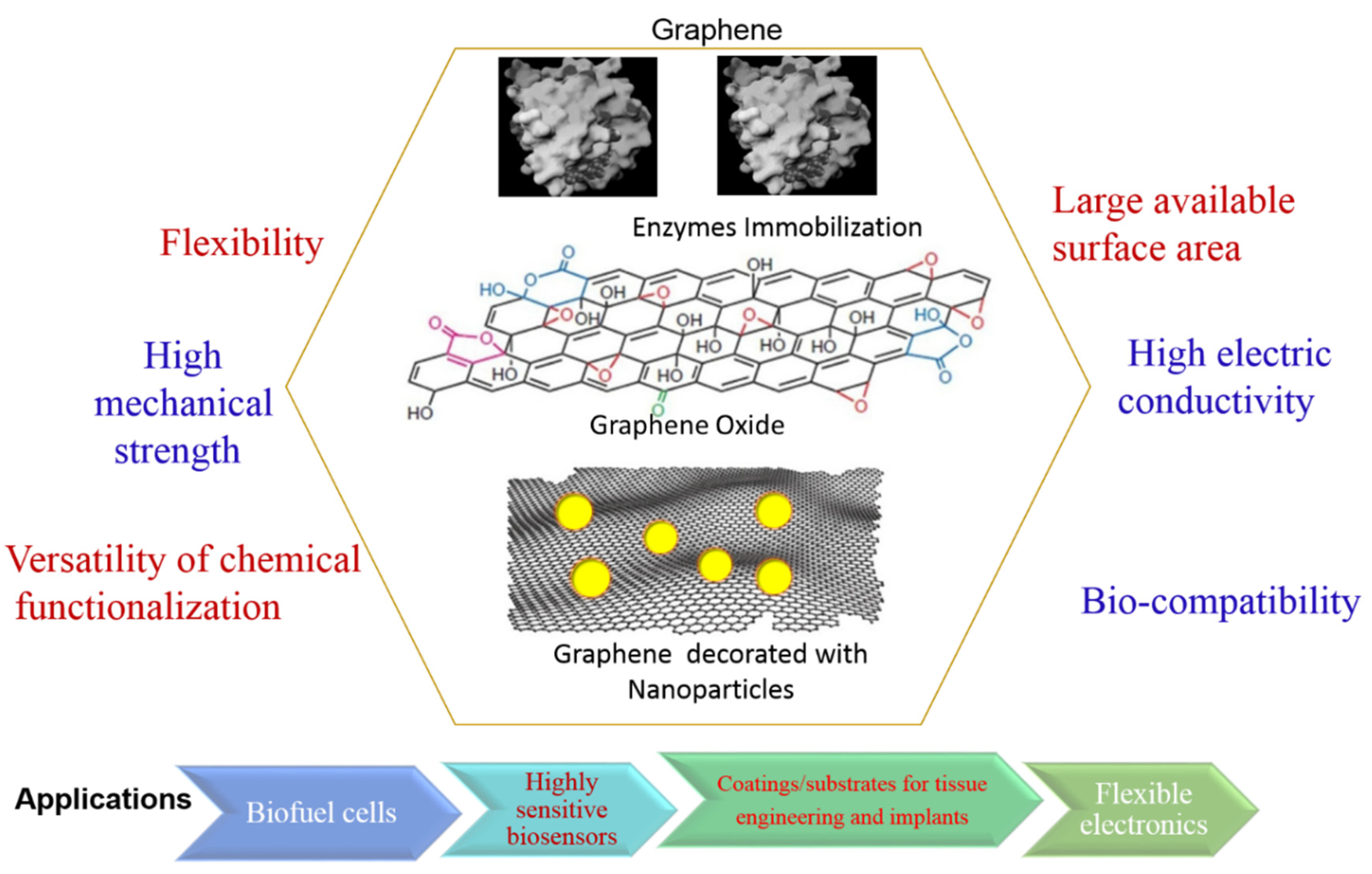 Chemosensors 08 00045 g004