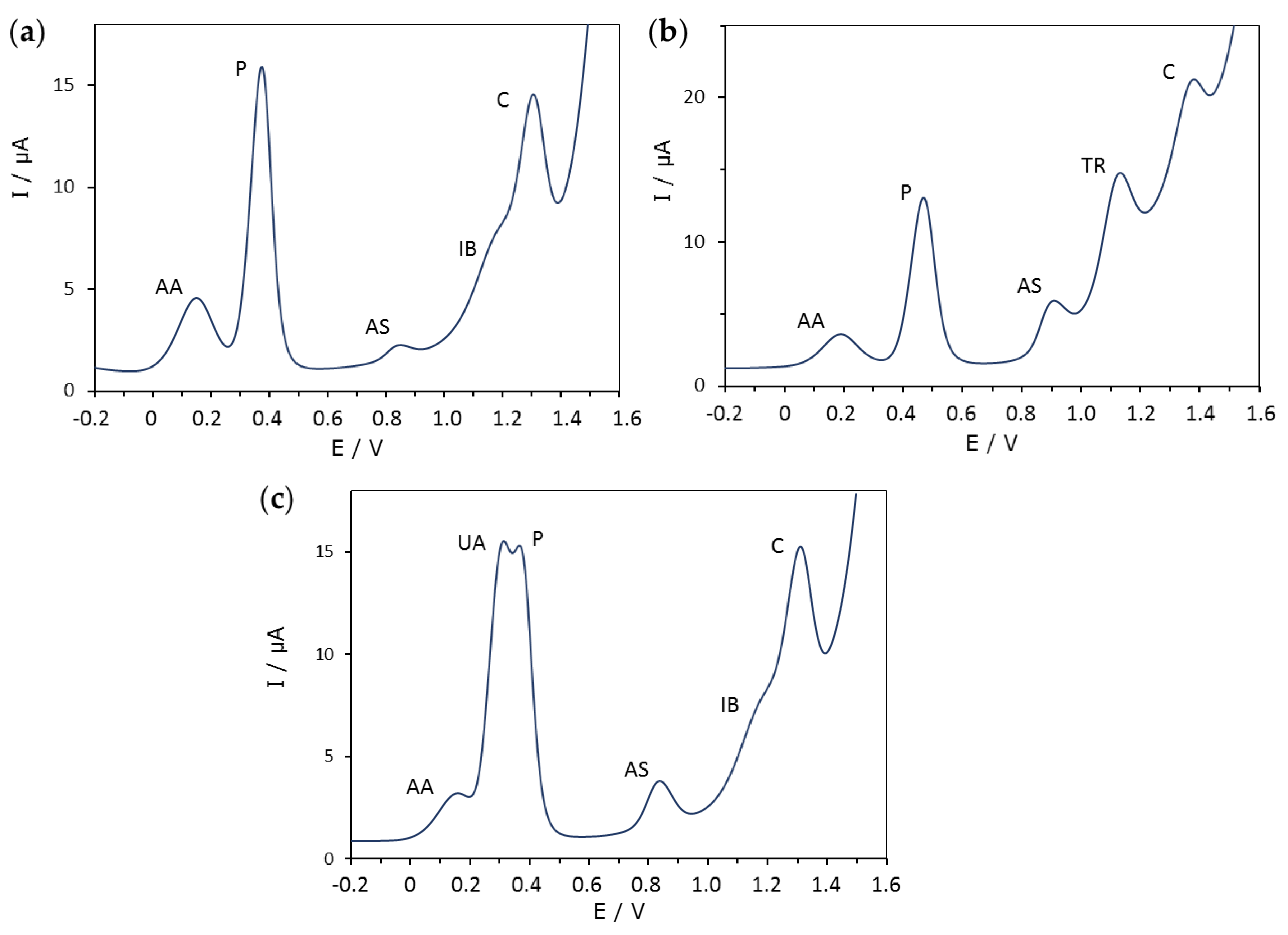 Chemosensors 08 00046 g001