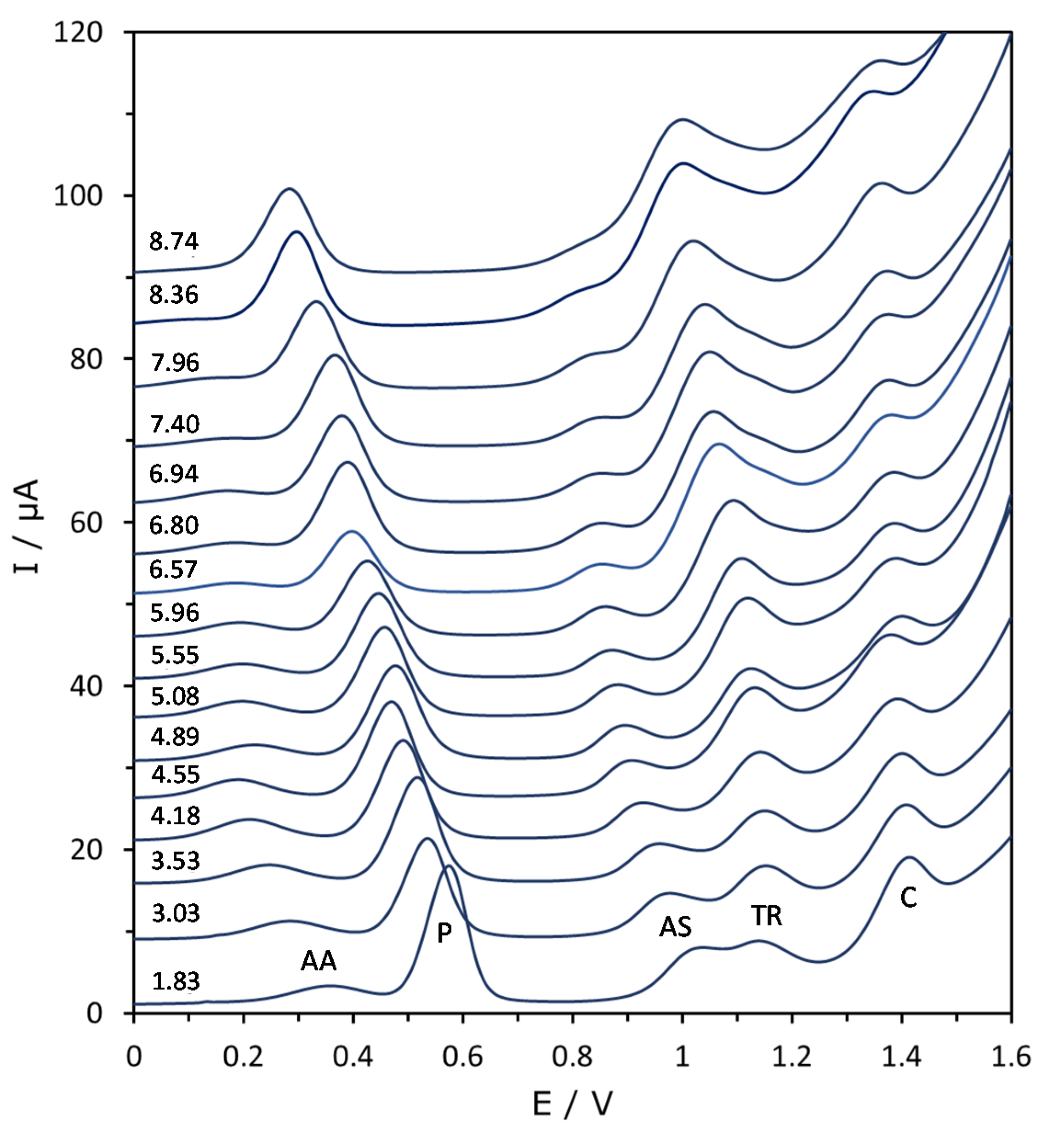 Chemosensors 08 00046 g002