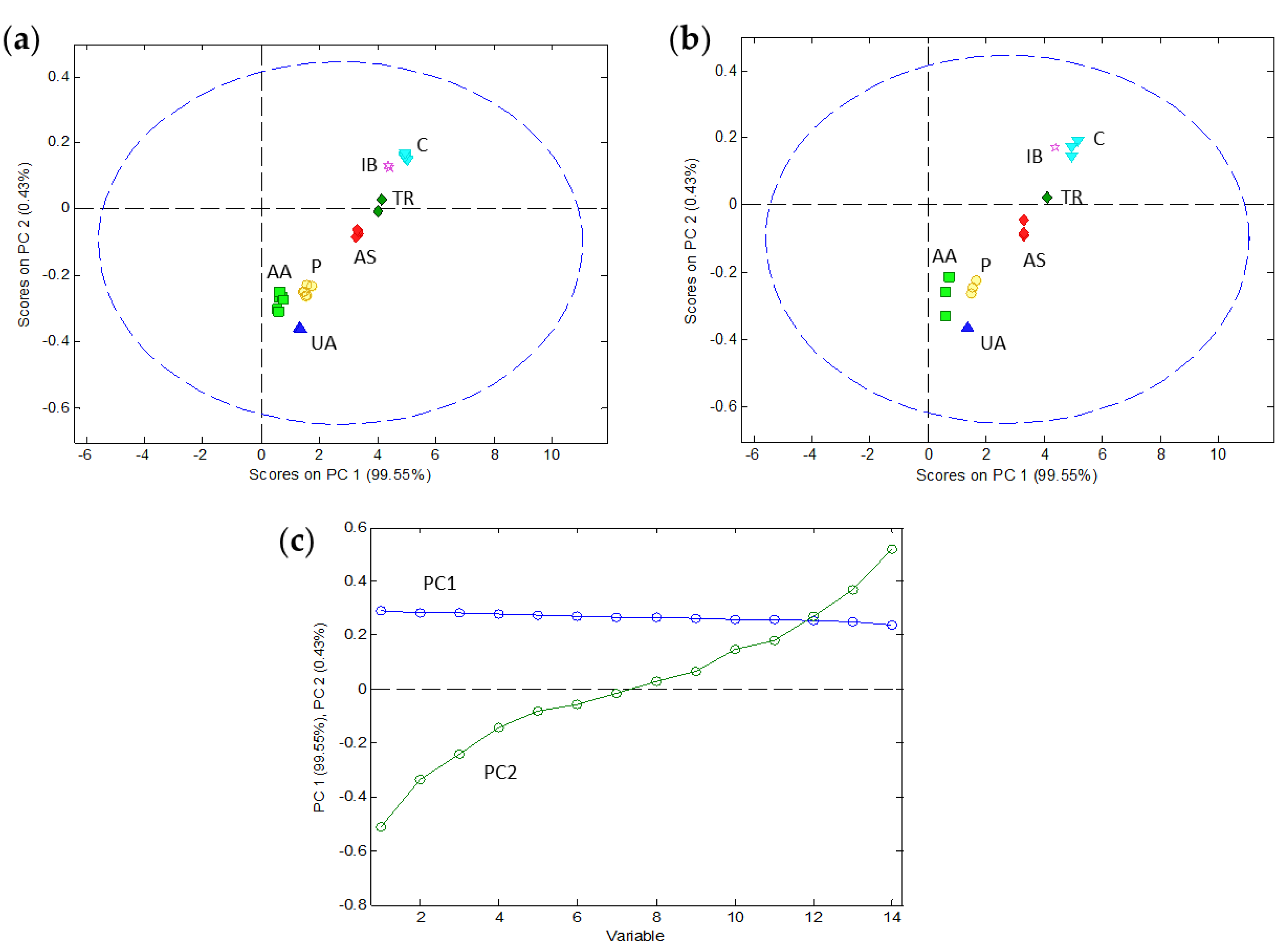 Chemosensors 08 00046 g004