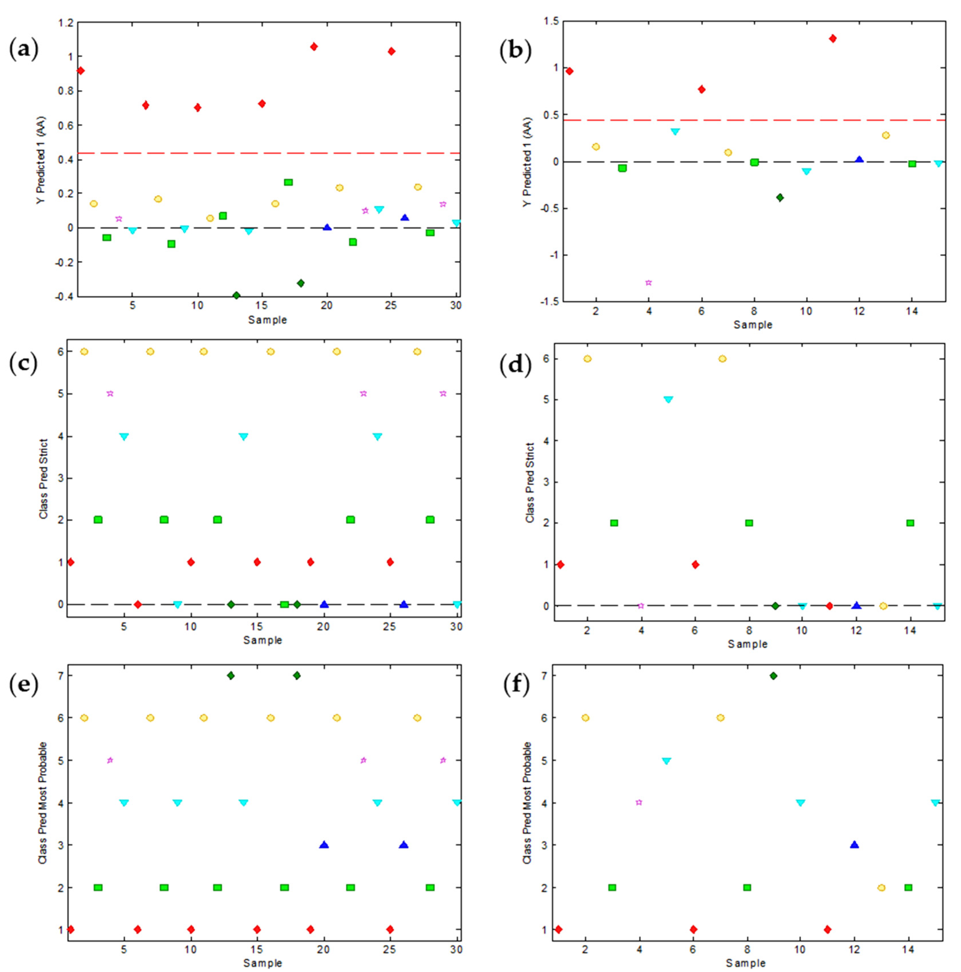 Chemosensors 08 00046 g005