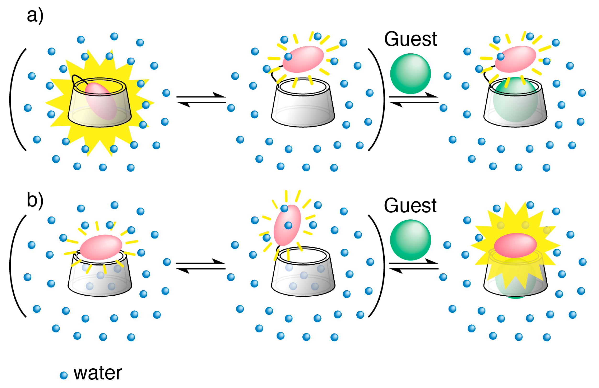 Chemosensors 08 00048 g001