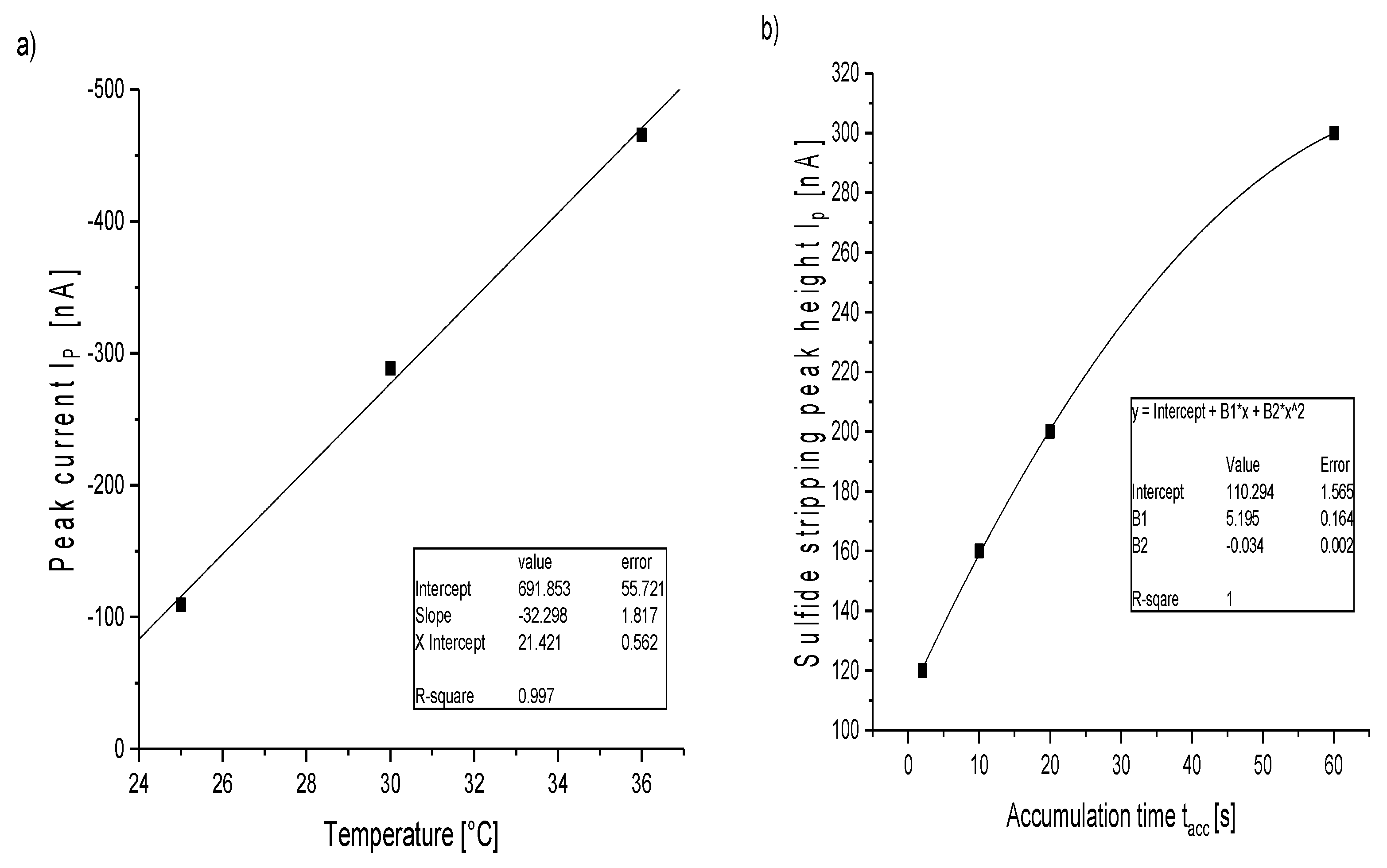 Chemosensors 08 00049 g002