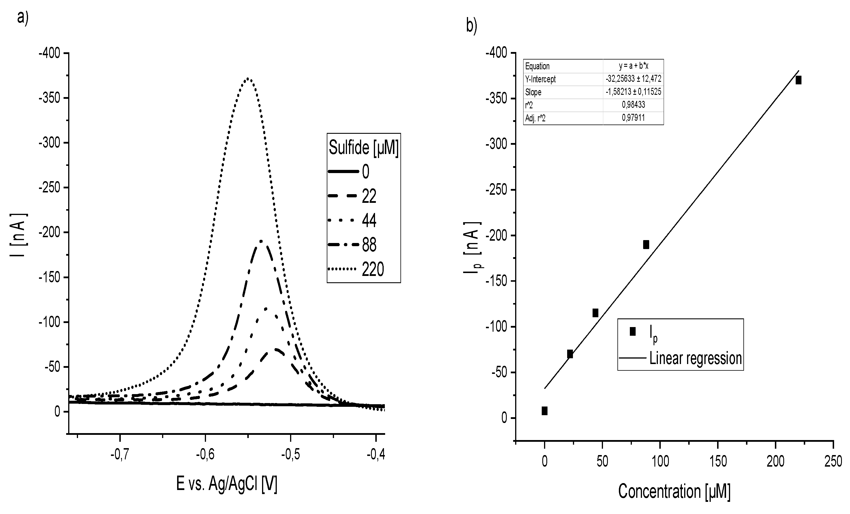 Chemosensors 08 00049 g003