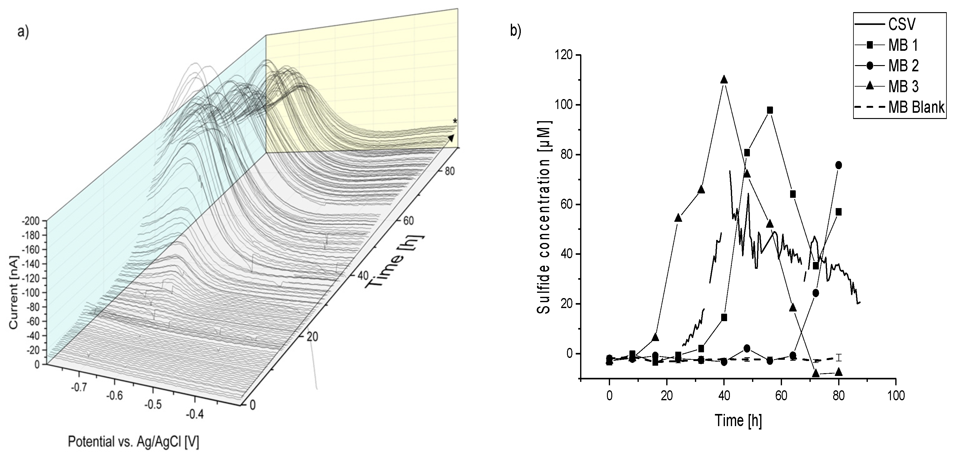 Chemosensors 08 00049 g004