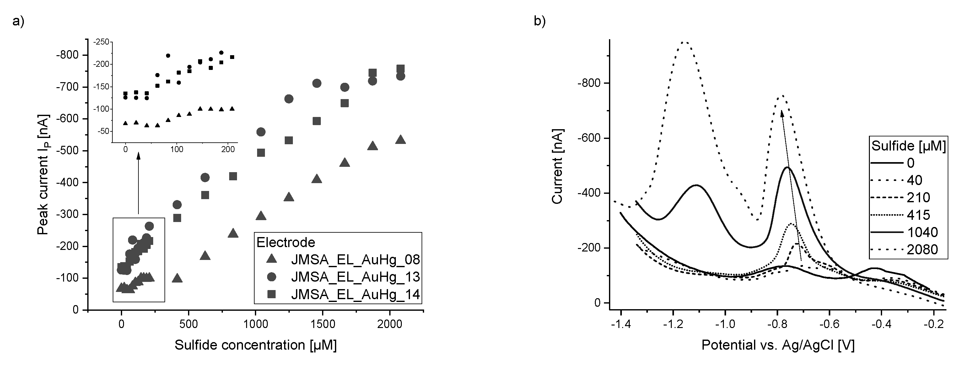 Chemosensors 08 00049 g005