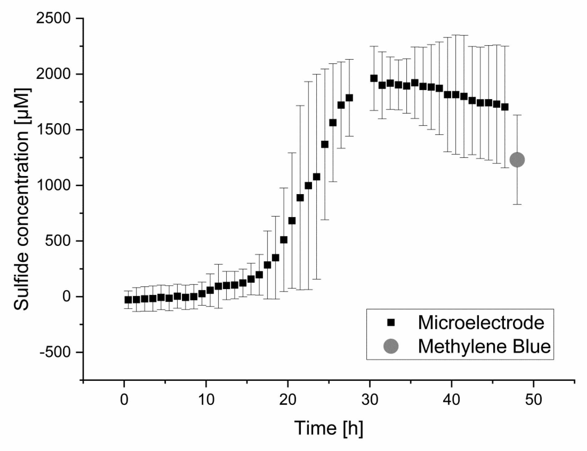 Chemosensors 08 00049 g006