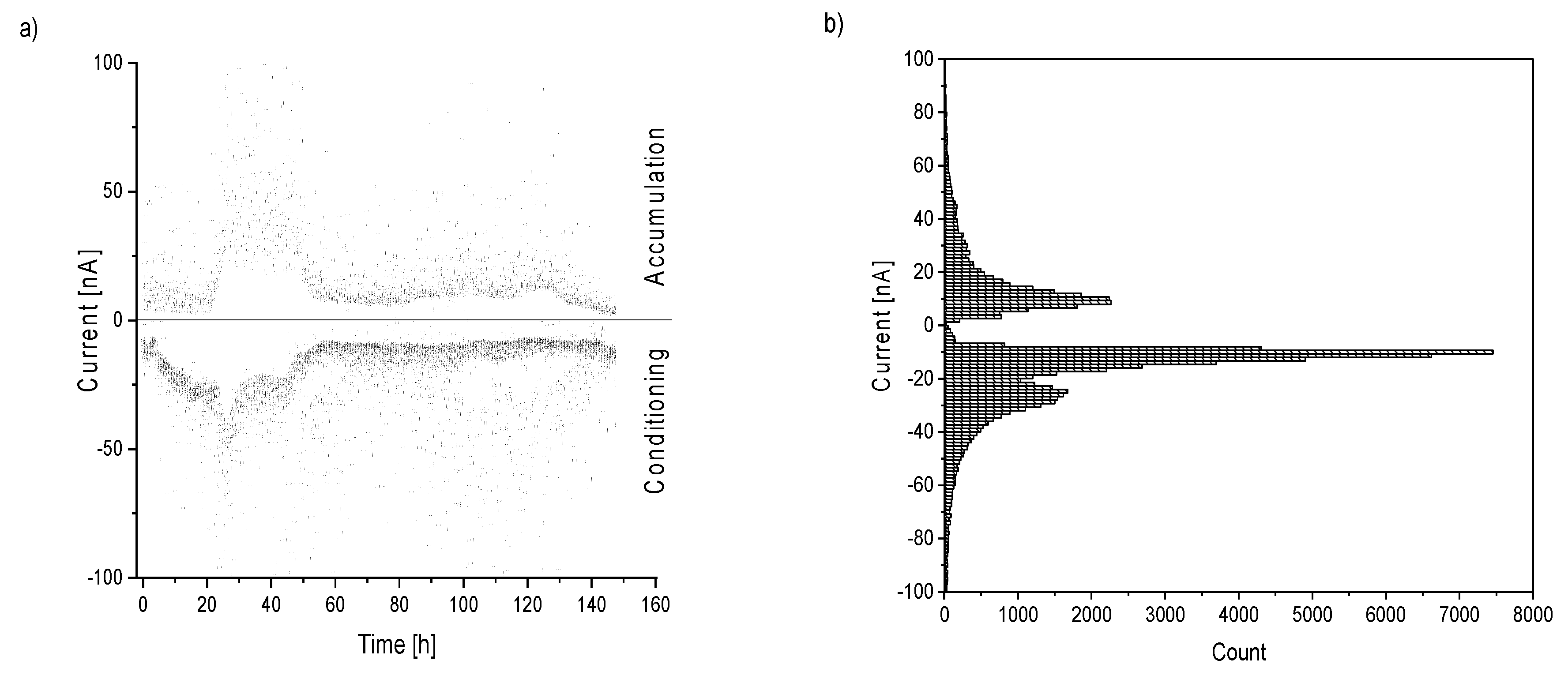 Chemosensors 08 00049 g007