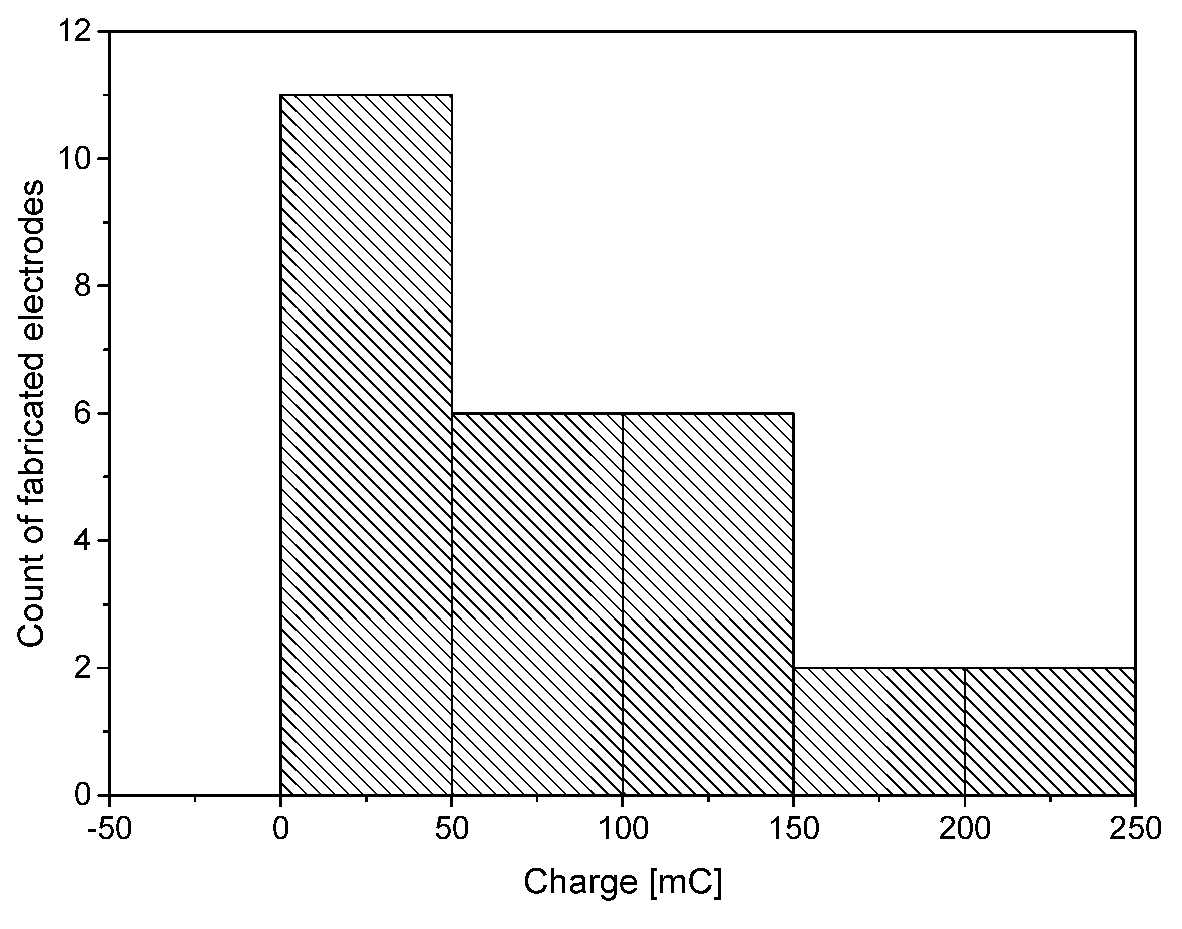 Chemosensors 08 00049 g008