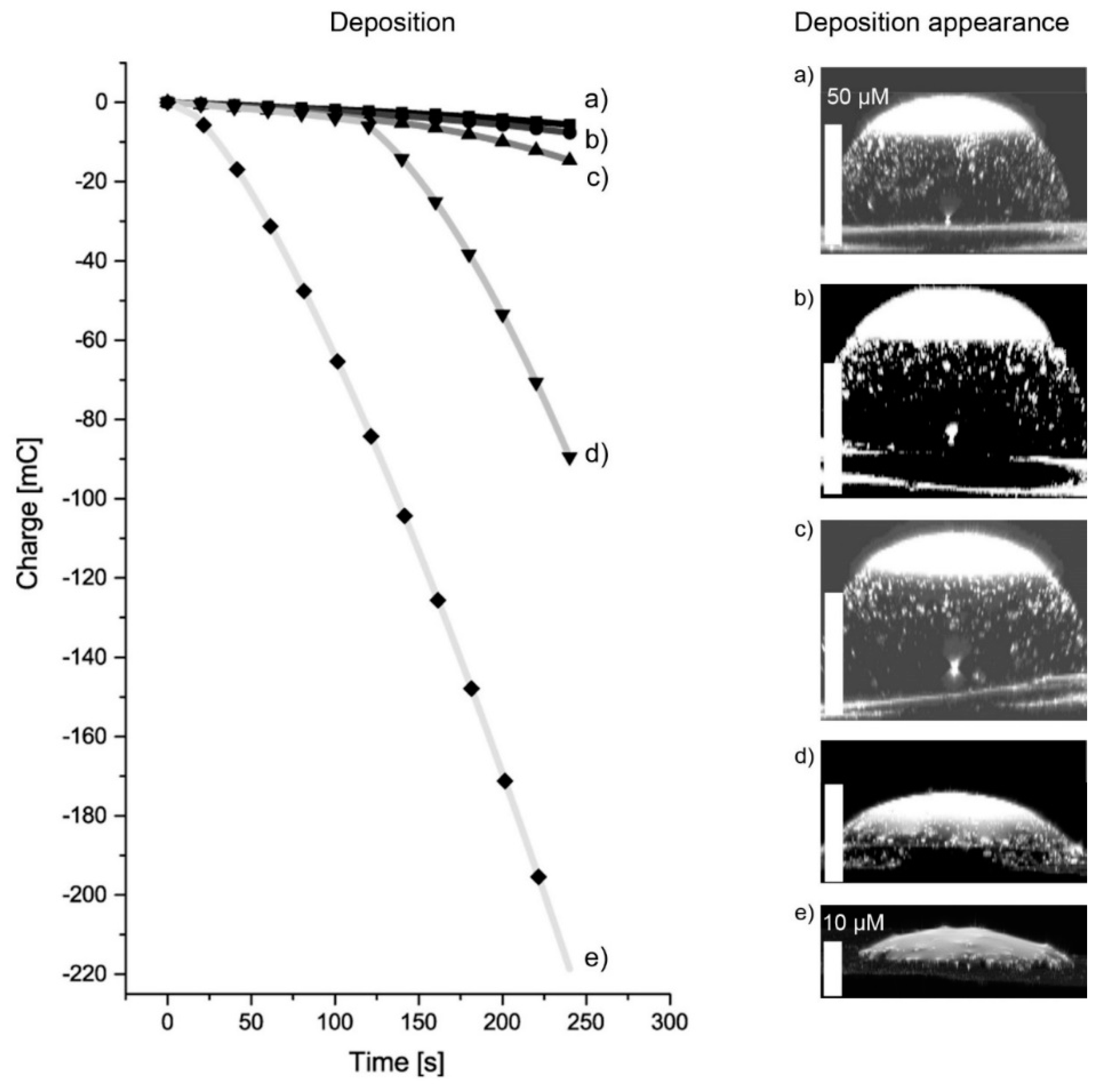 Chemosensors 08 00049 g009