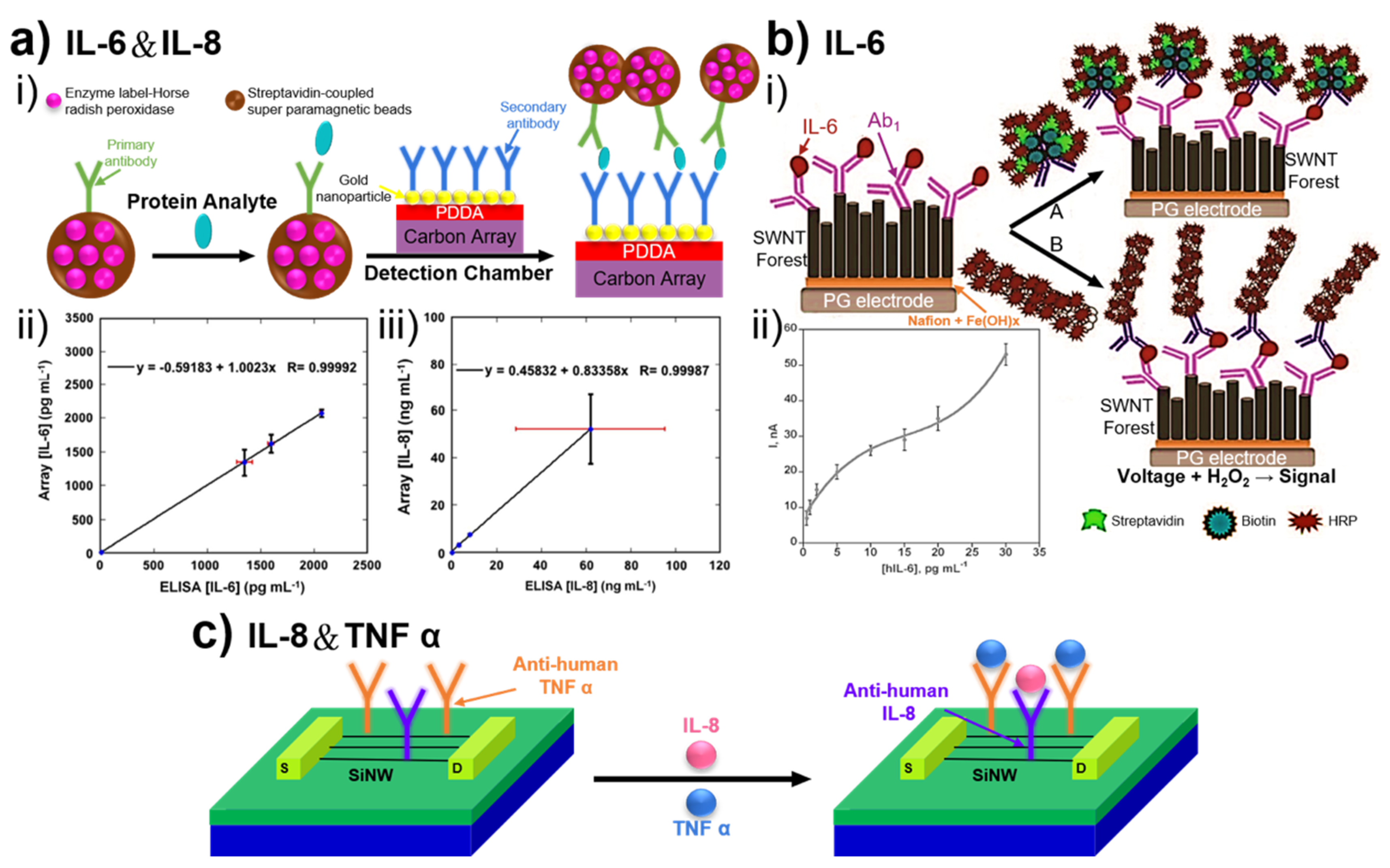 Chemosensors 08 00054 g004