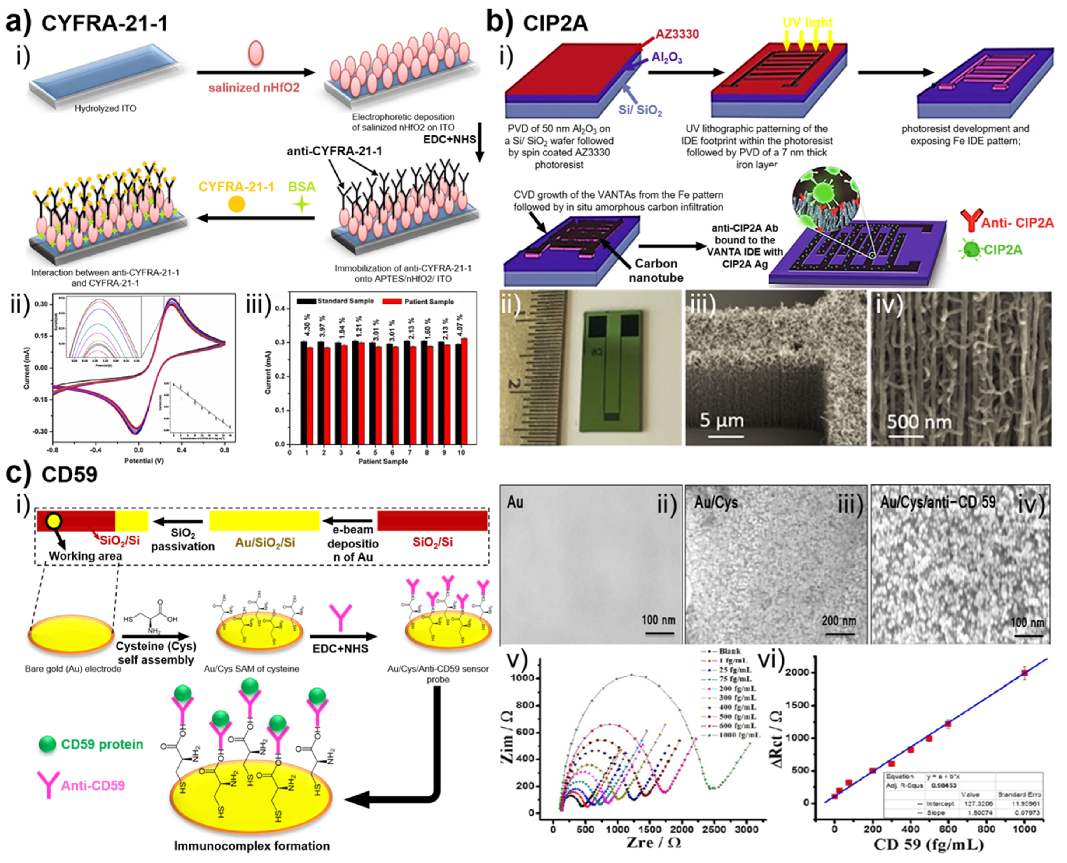 Chemosensors 08 00054 g005