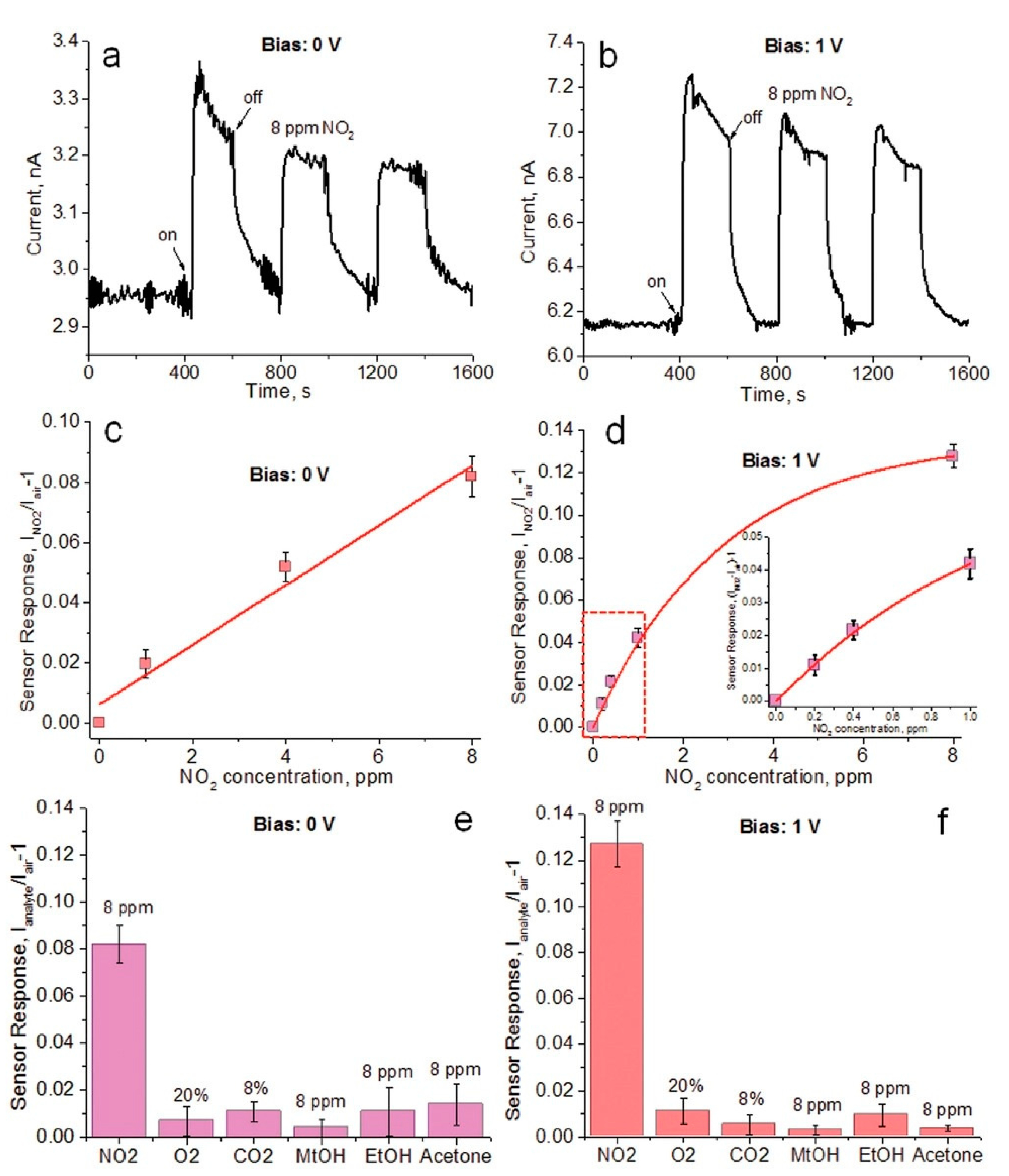 Chemosensors 08 00055 g017