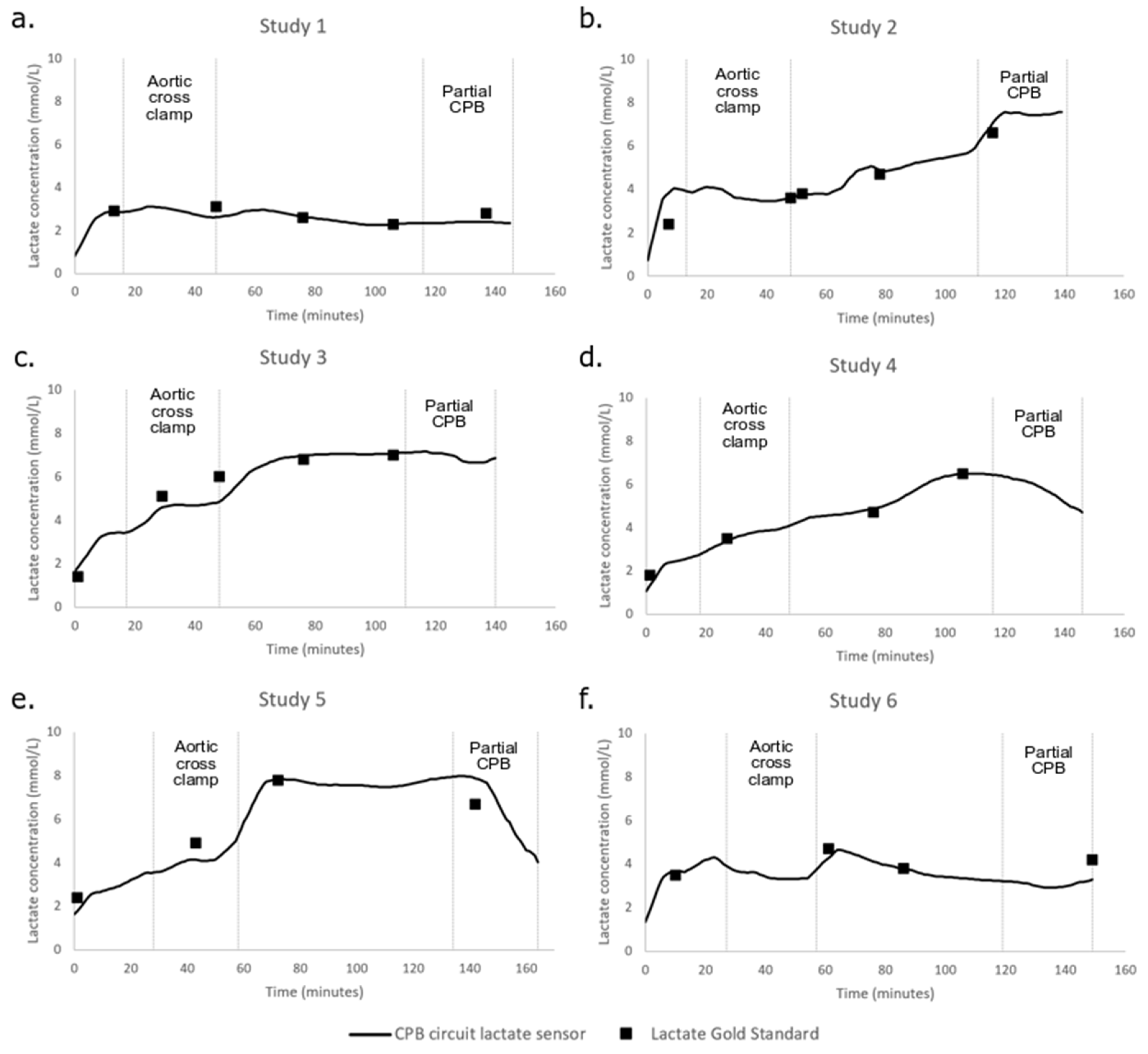 Chemosensors 08 00056 g002