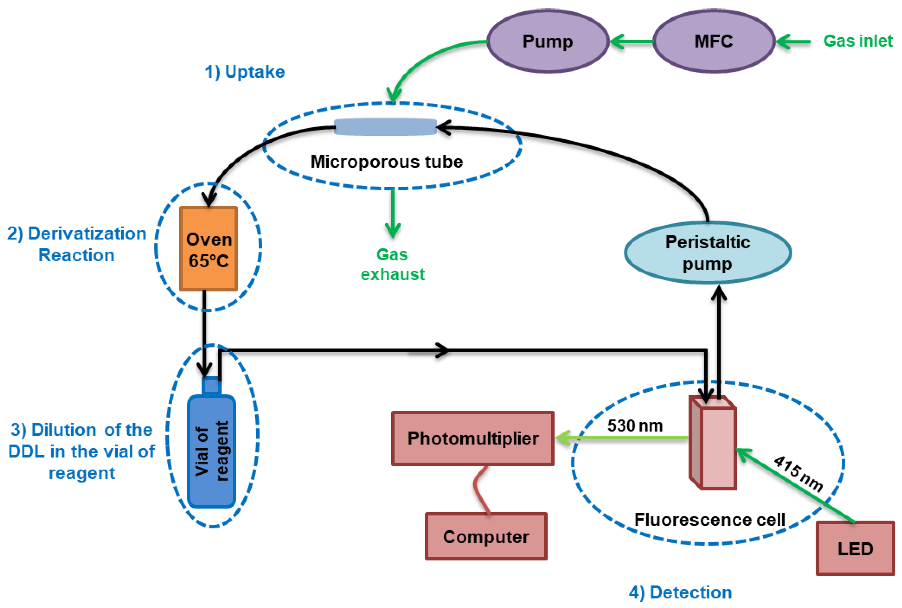 Chemosensors 08 00057 g001
