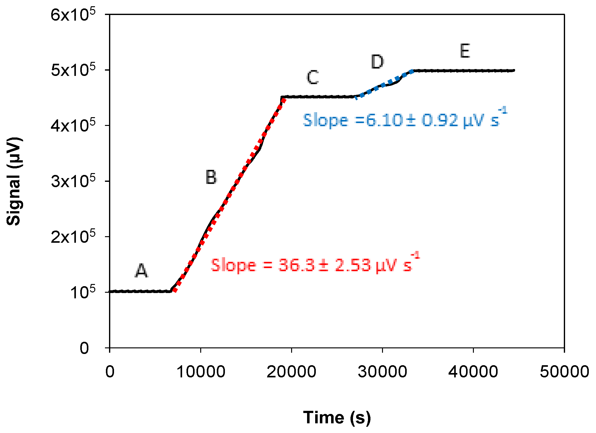 Chemosensors 08 00057 g004