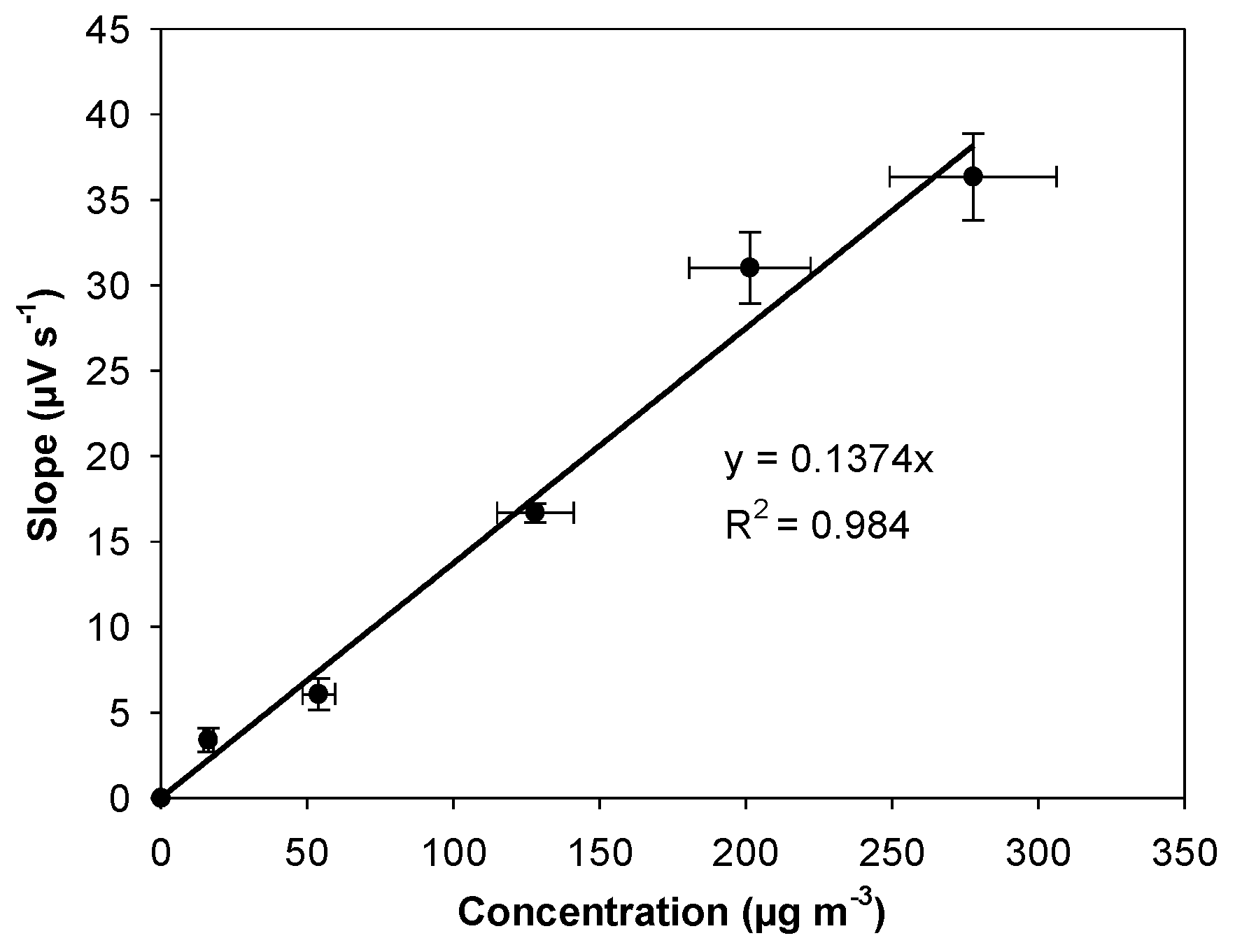 Chemosensors 08 00057 g005