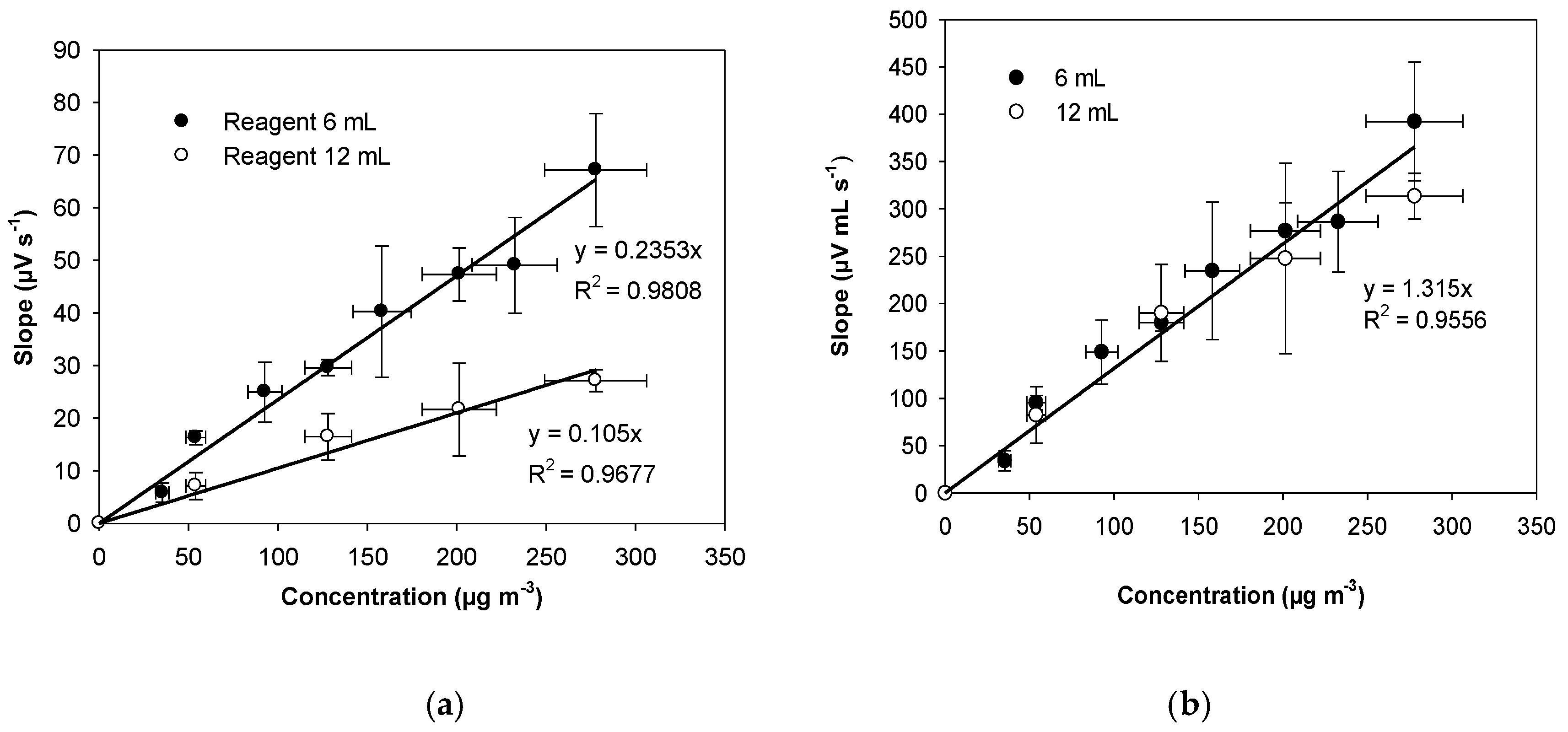Chemosensors 08 00057 g006