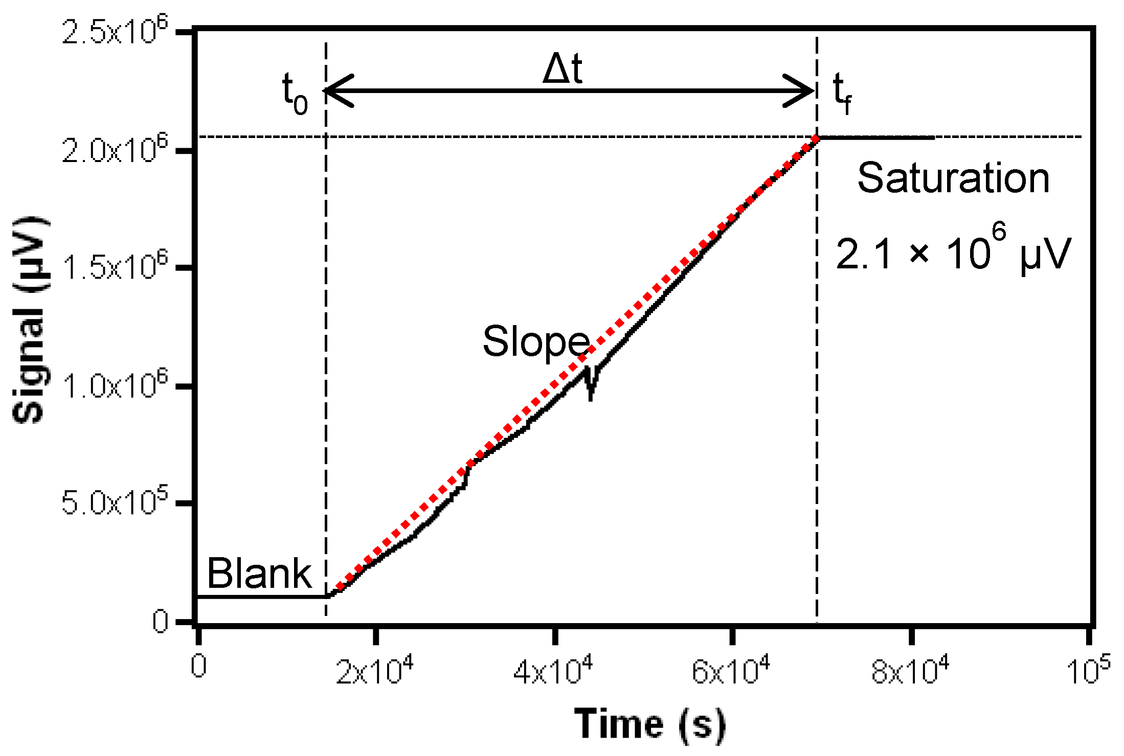 Chemosensors 08 00057 g007