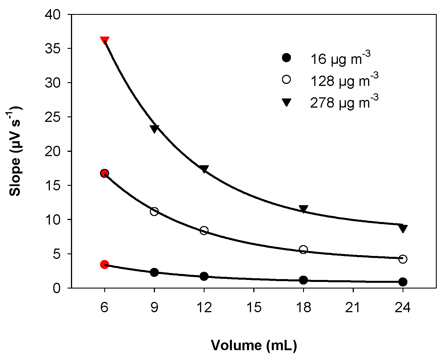 Chemosensors 08 00057 g008