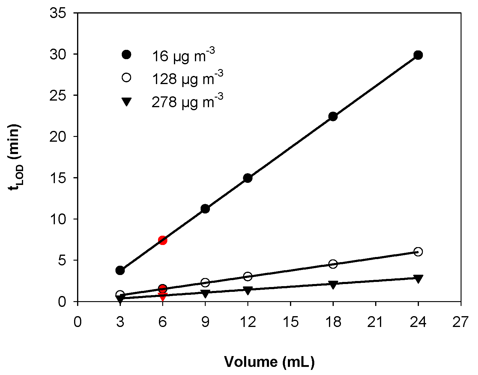 Chemosensors 08 00057 g009