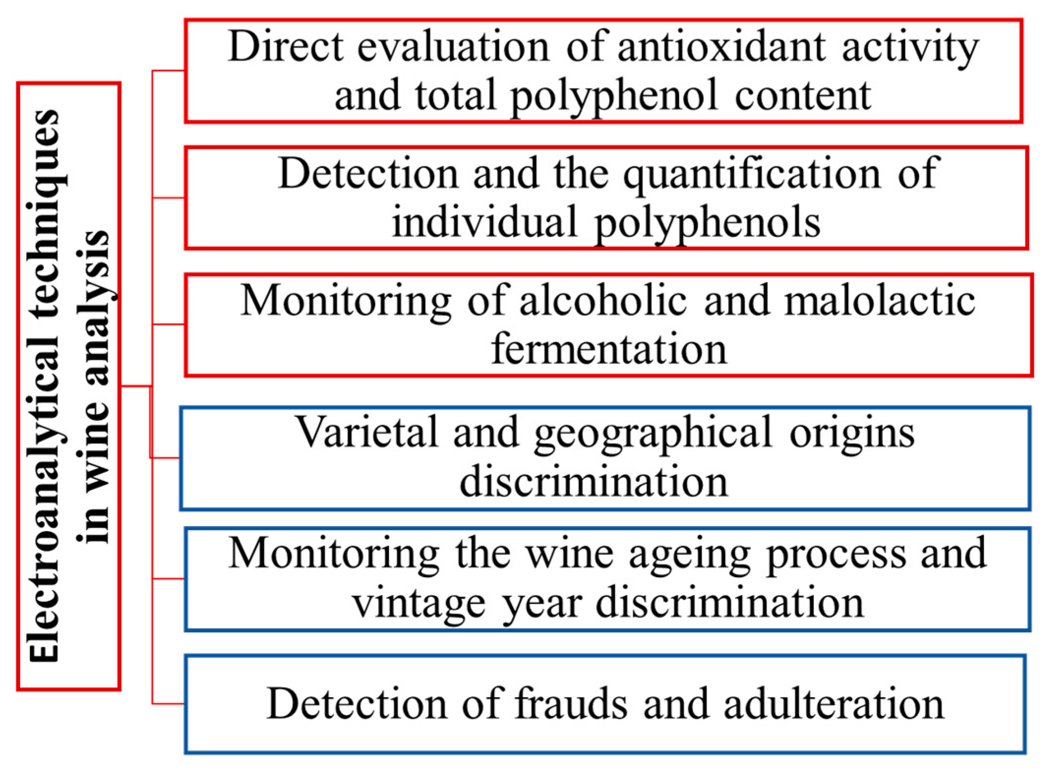 Chemosensors 08 00059 g001