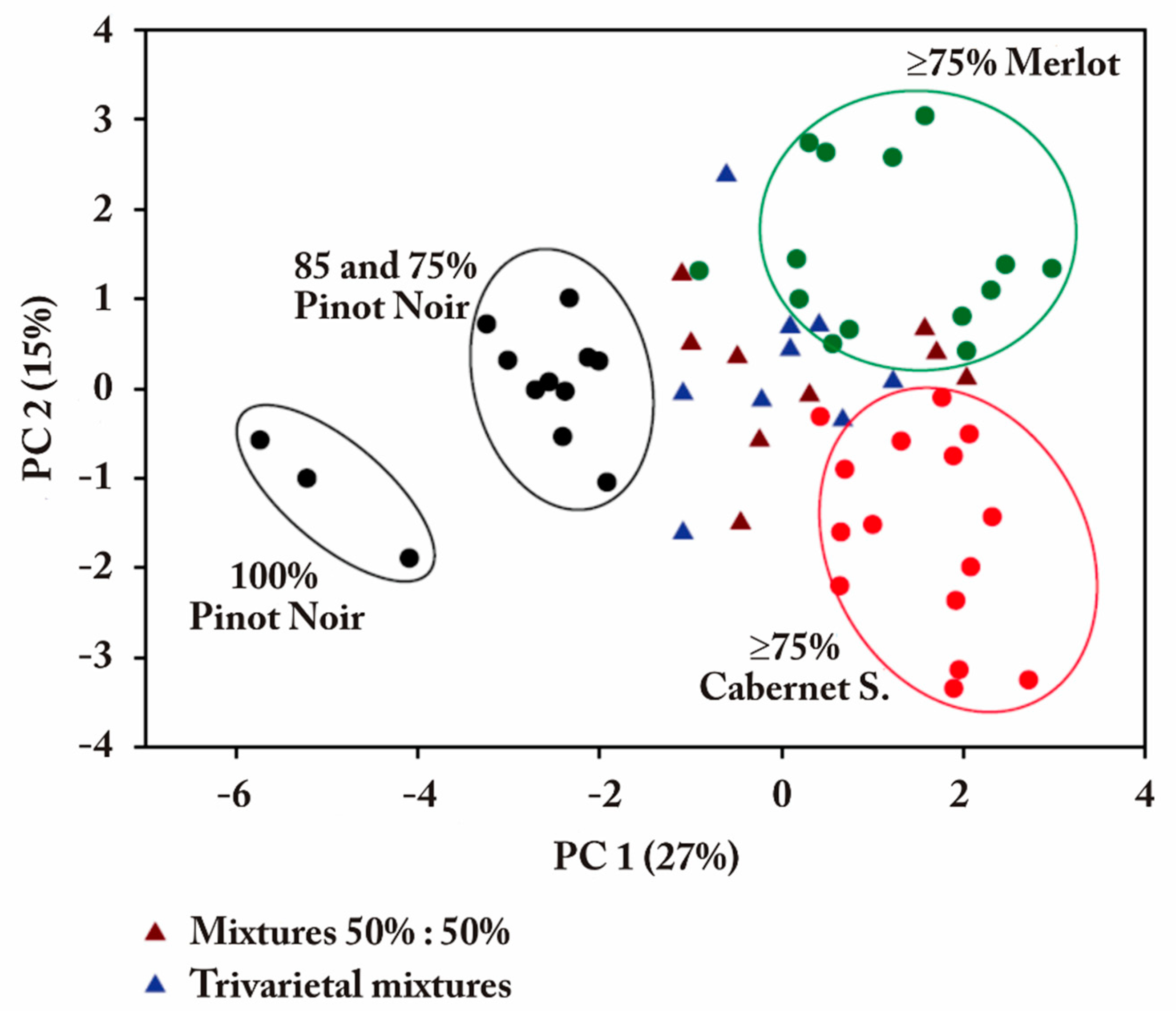 Chemosensors 08 00059 g003