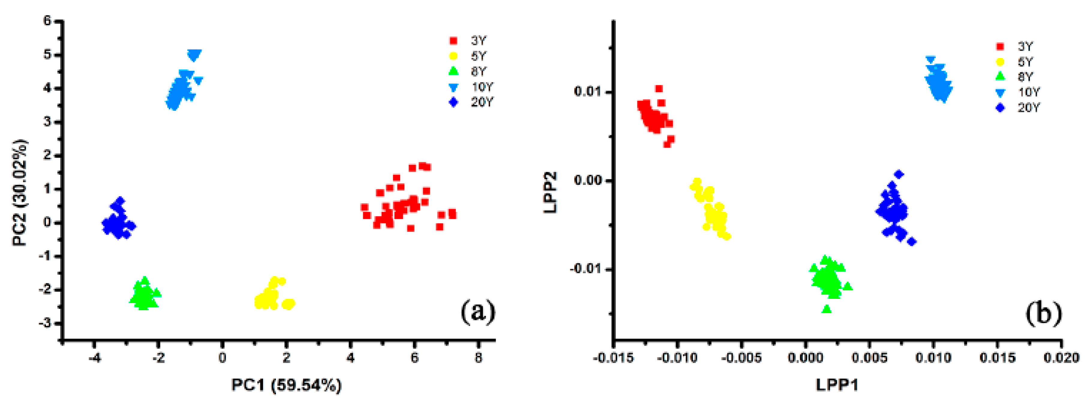 Chemosensors 08 00059 g004