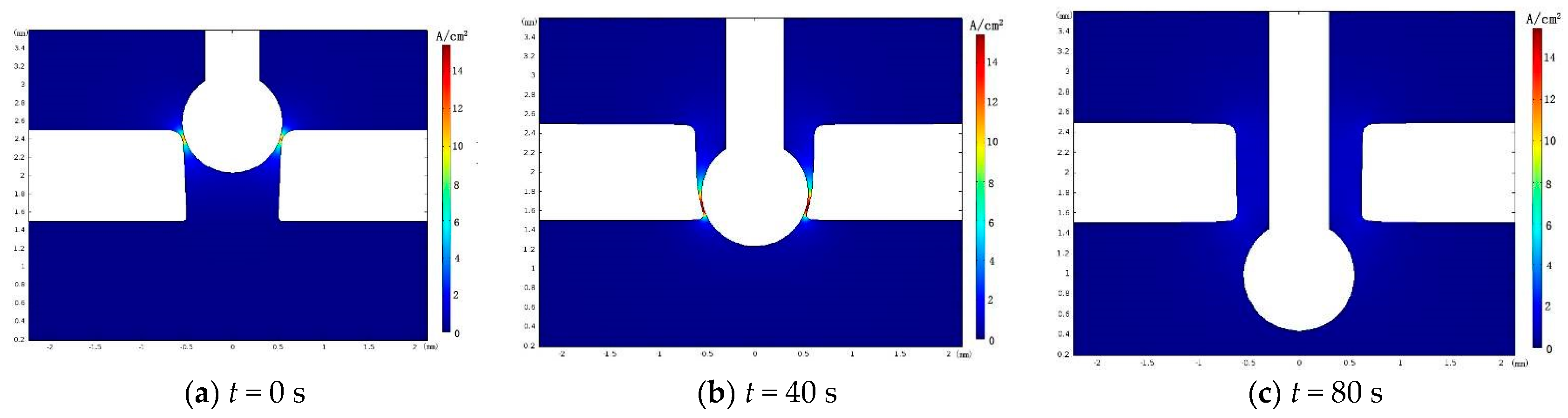 Chemosensors 08 00062 g005 Chemosensors 08 00062 g005
